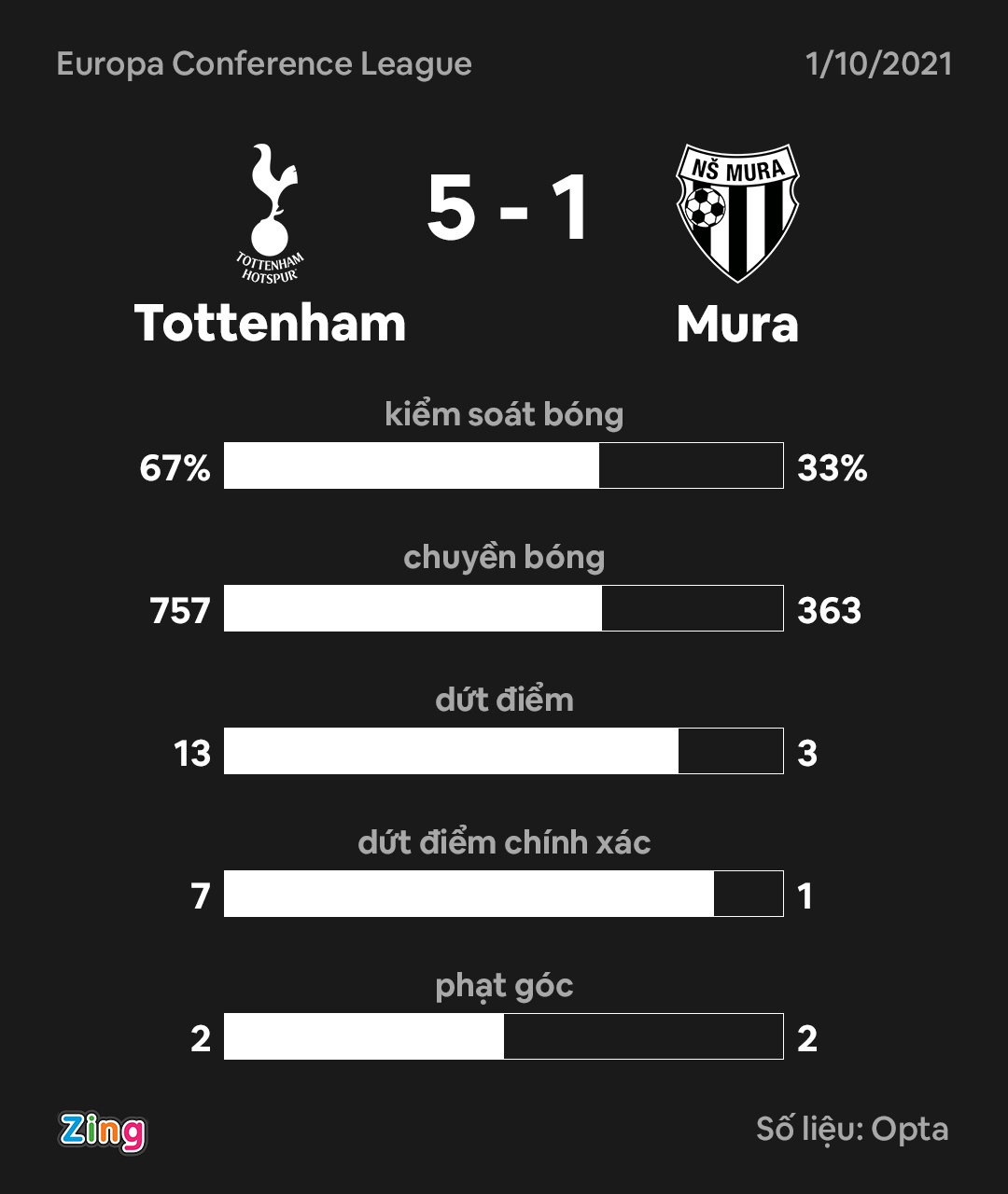 clip Tottenham anh 13