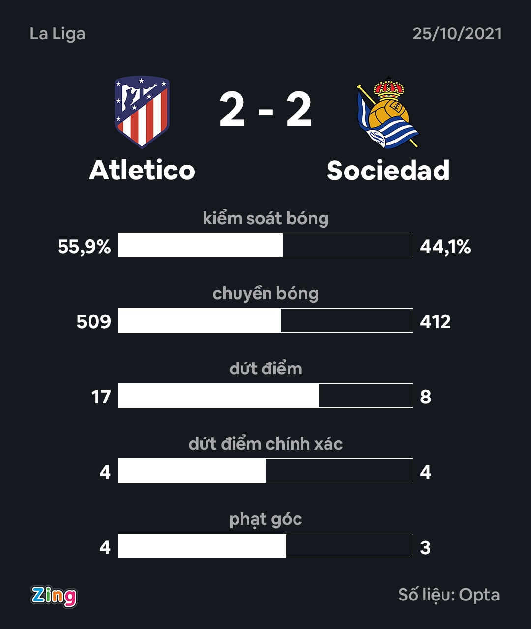 Atletico Madrid anh 2