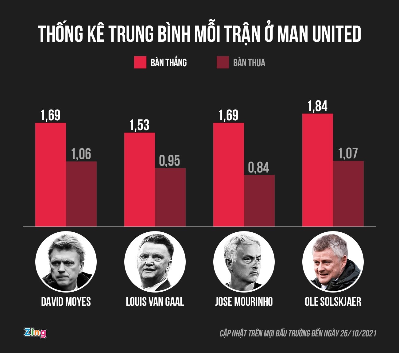 Man Utd anh 1