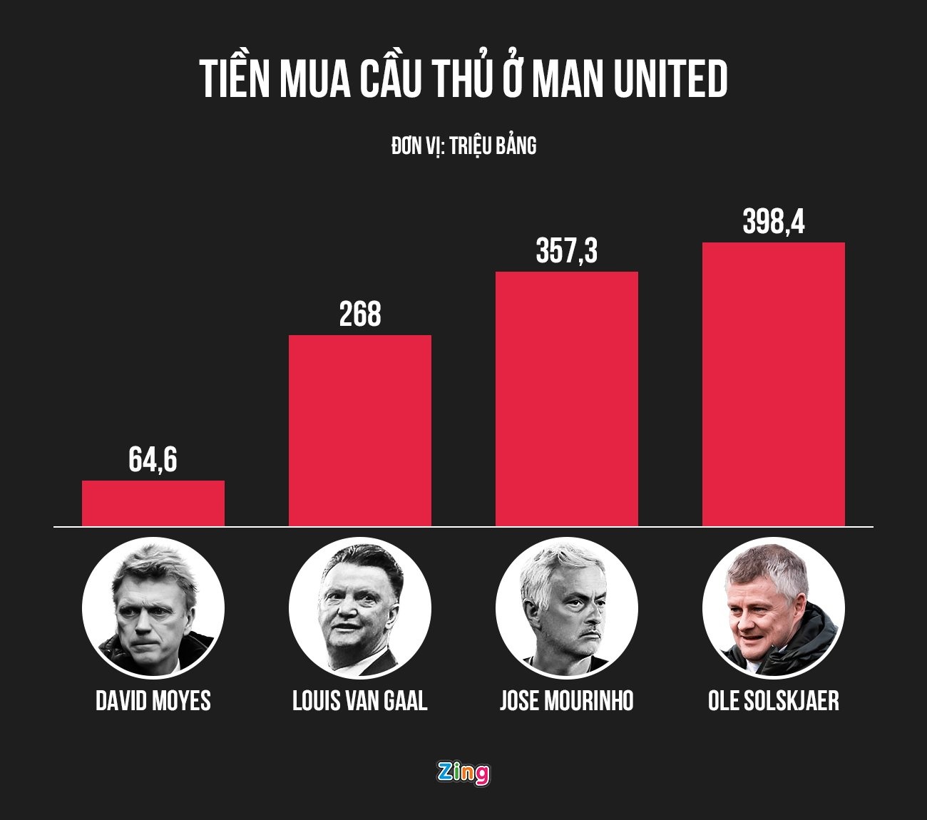 Man Utd anh 3