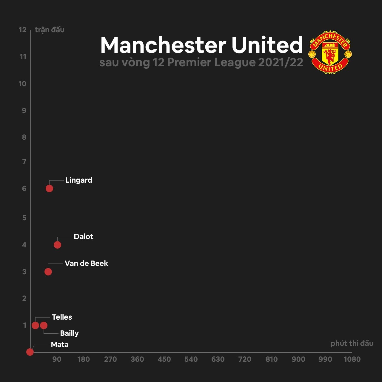 Solskjaer bi sa thai anh 2