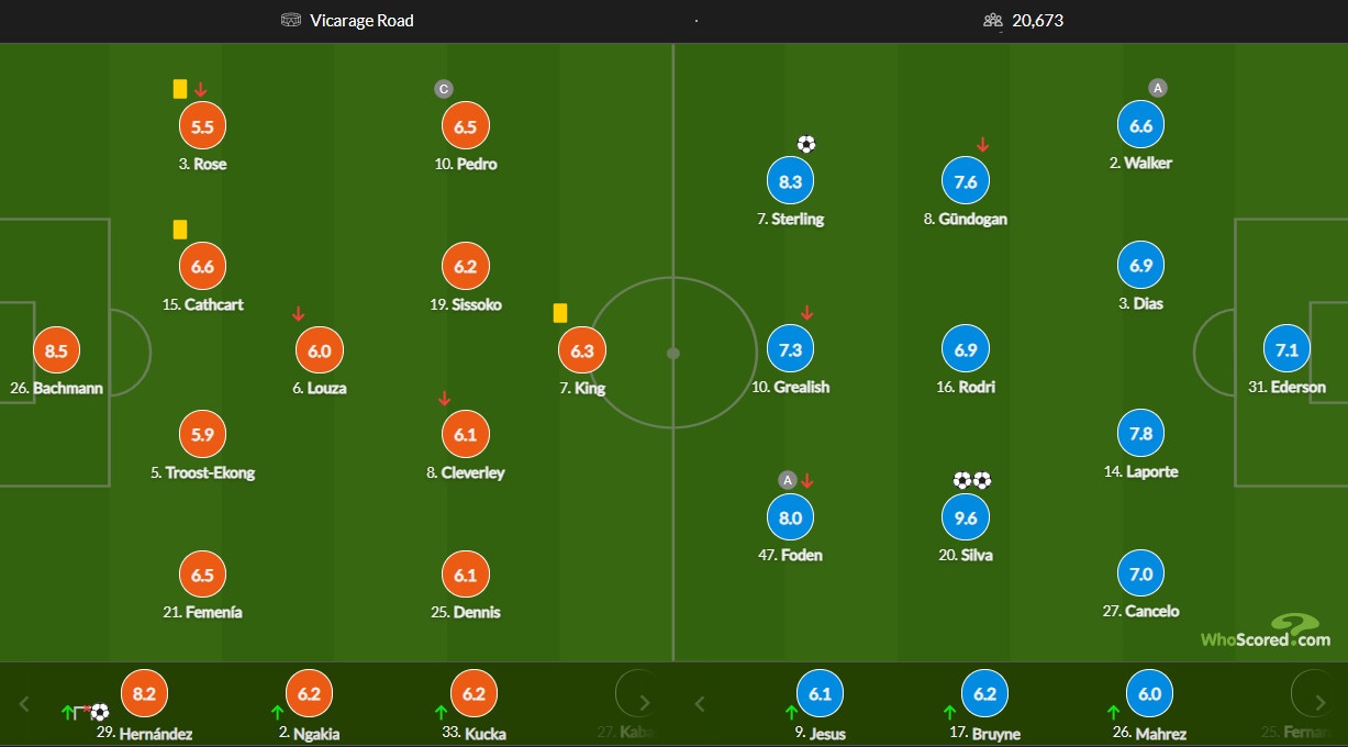 Man City vs Watford anh 4