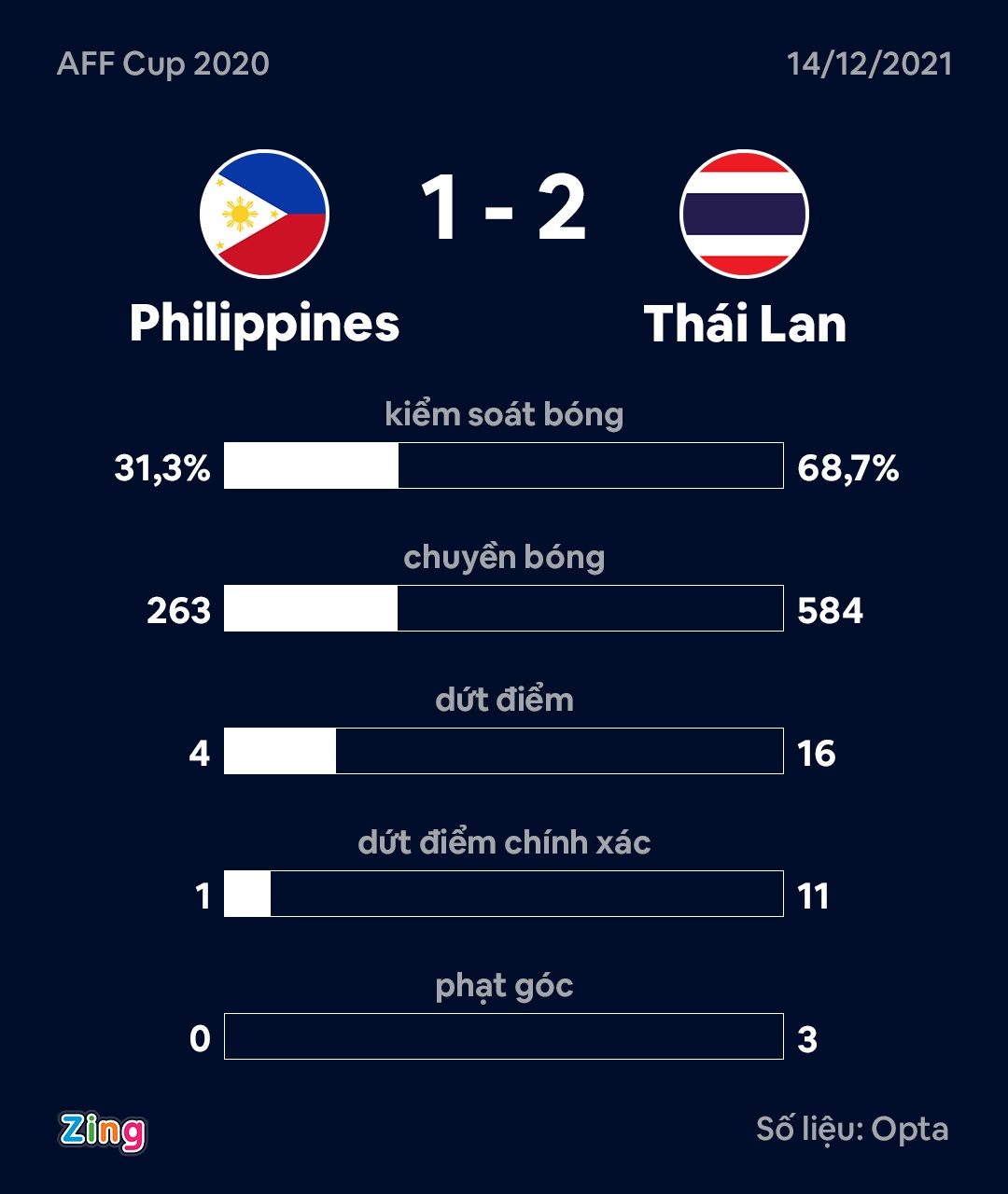 Thai Lan anh 10