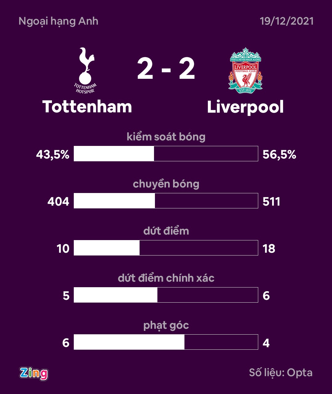 Tottenham vs Liverpool anh 3