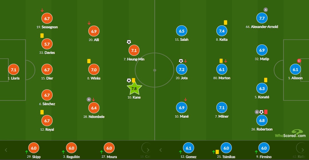 Tottenham vs Liverpool anh 4