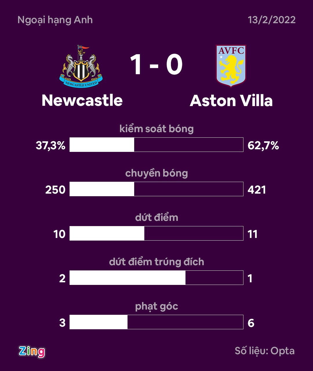 newcastle vs aston villa anh 9
