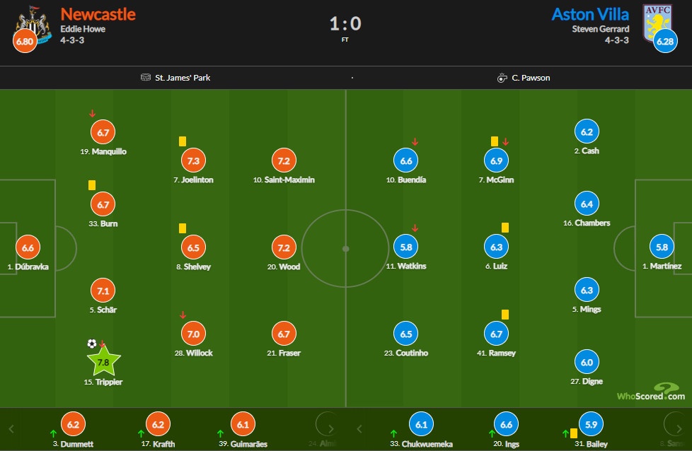 newcastle vs aston villa anh 10
