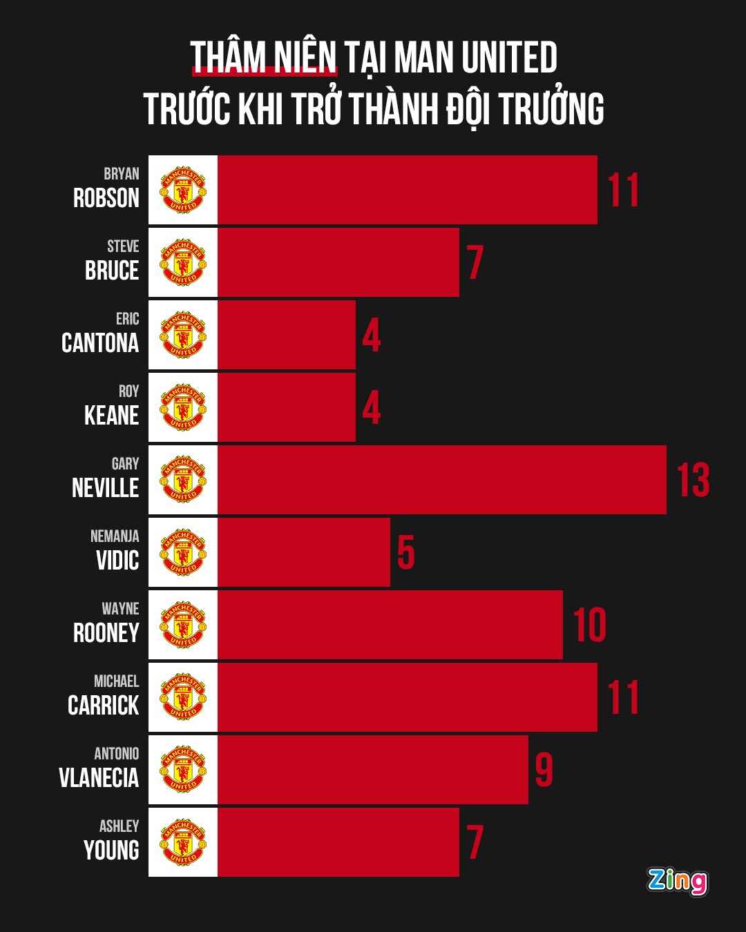 Man Utd anh 2