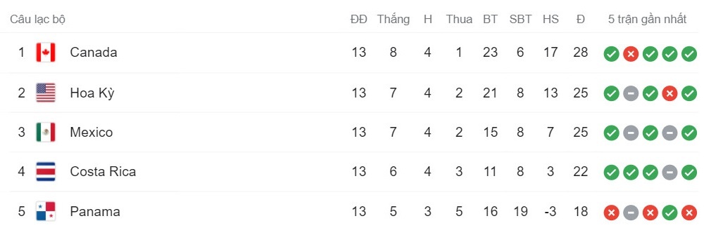 World Cup 2022 anh 3