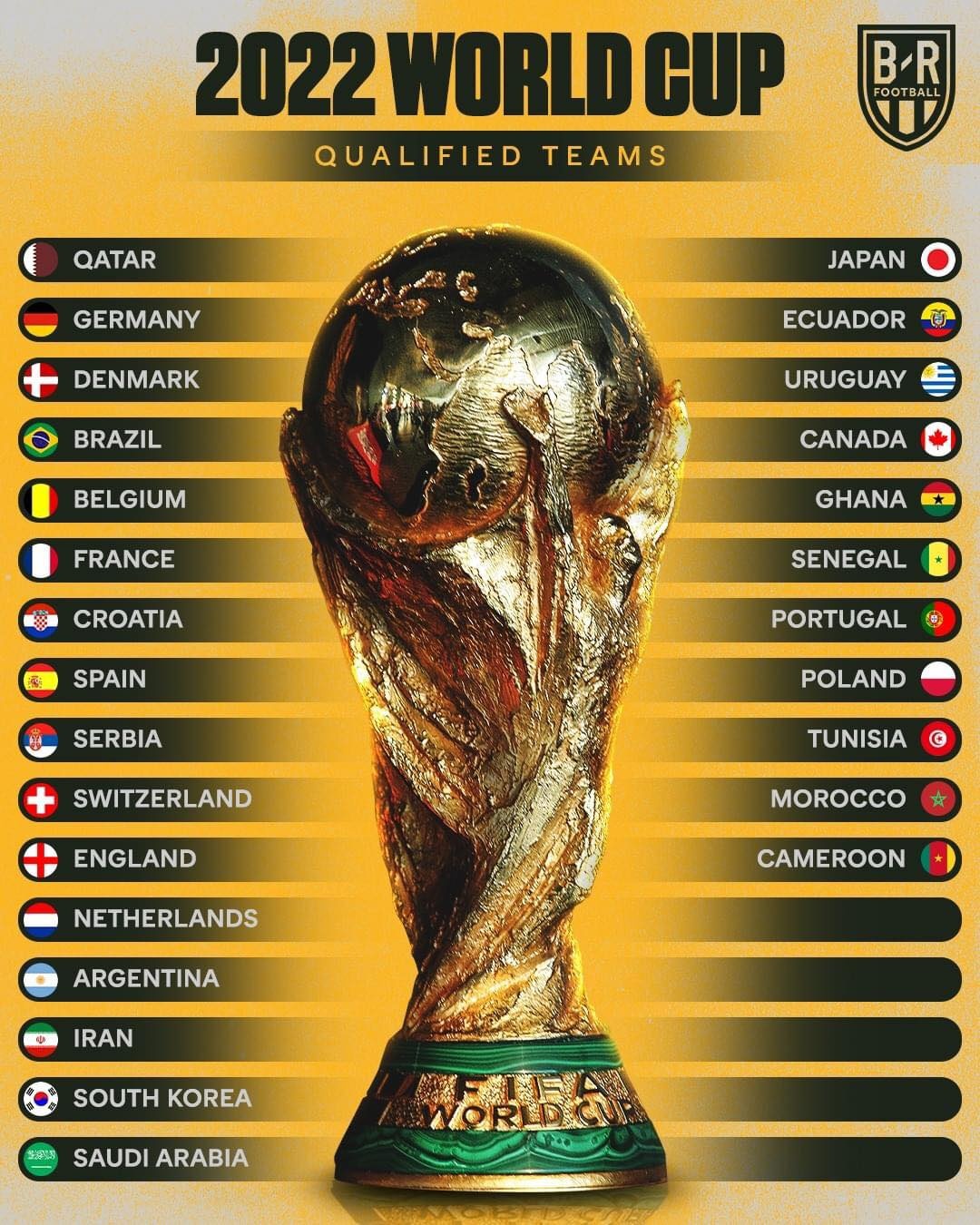 world cup 2022 anh 2
