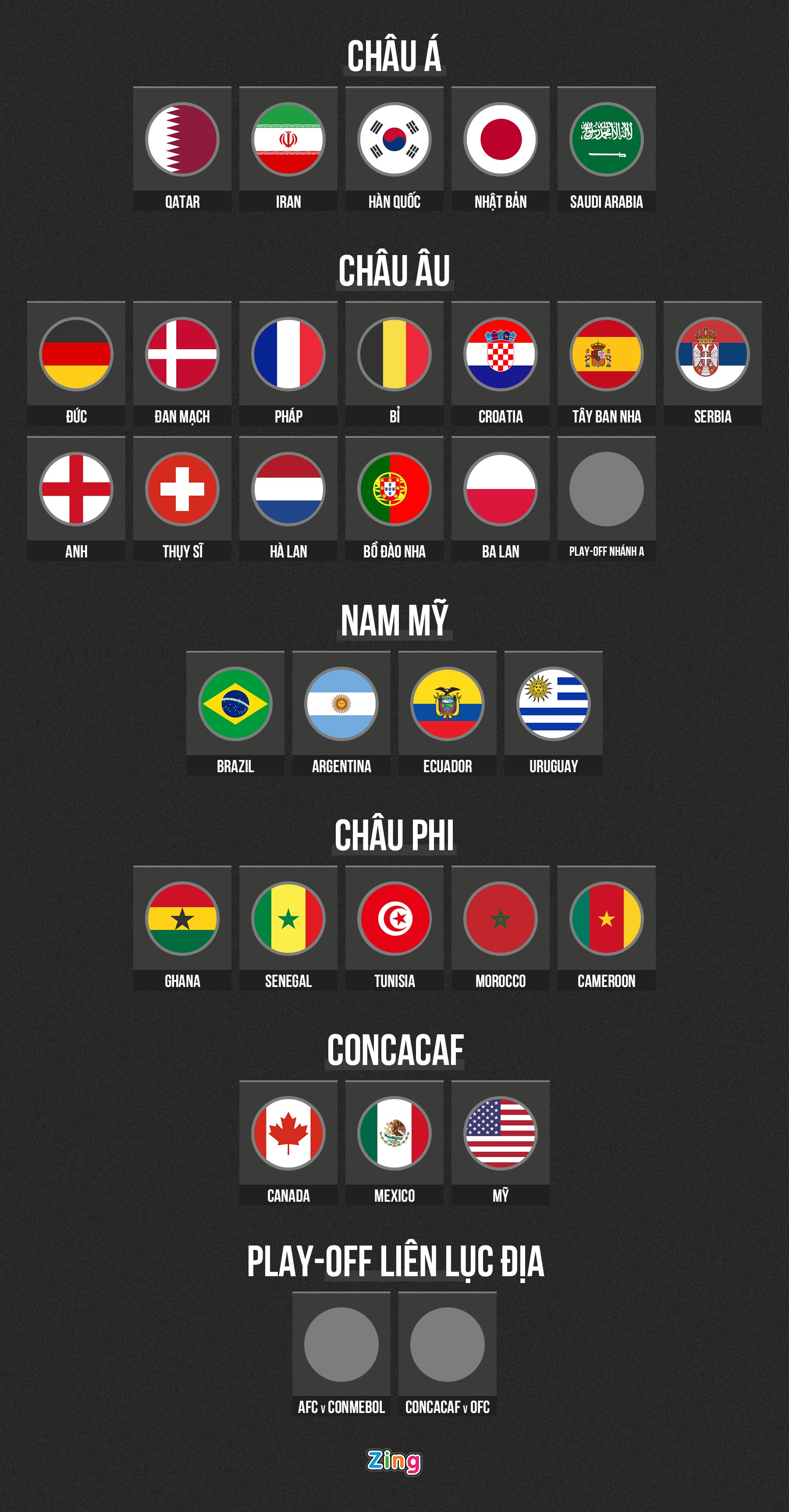 world cup 2022 anh 6