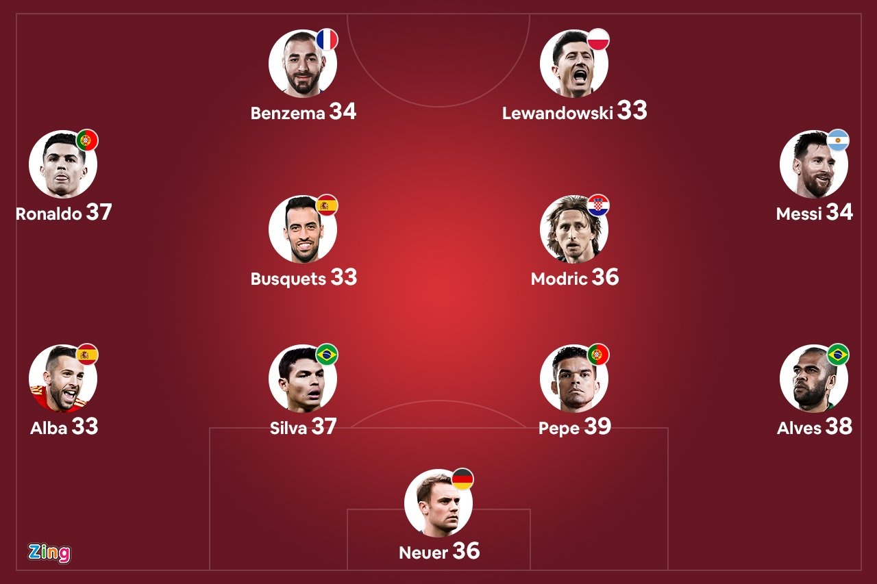 World Cup 2022 anh 1