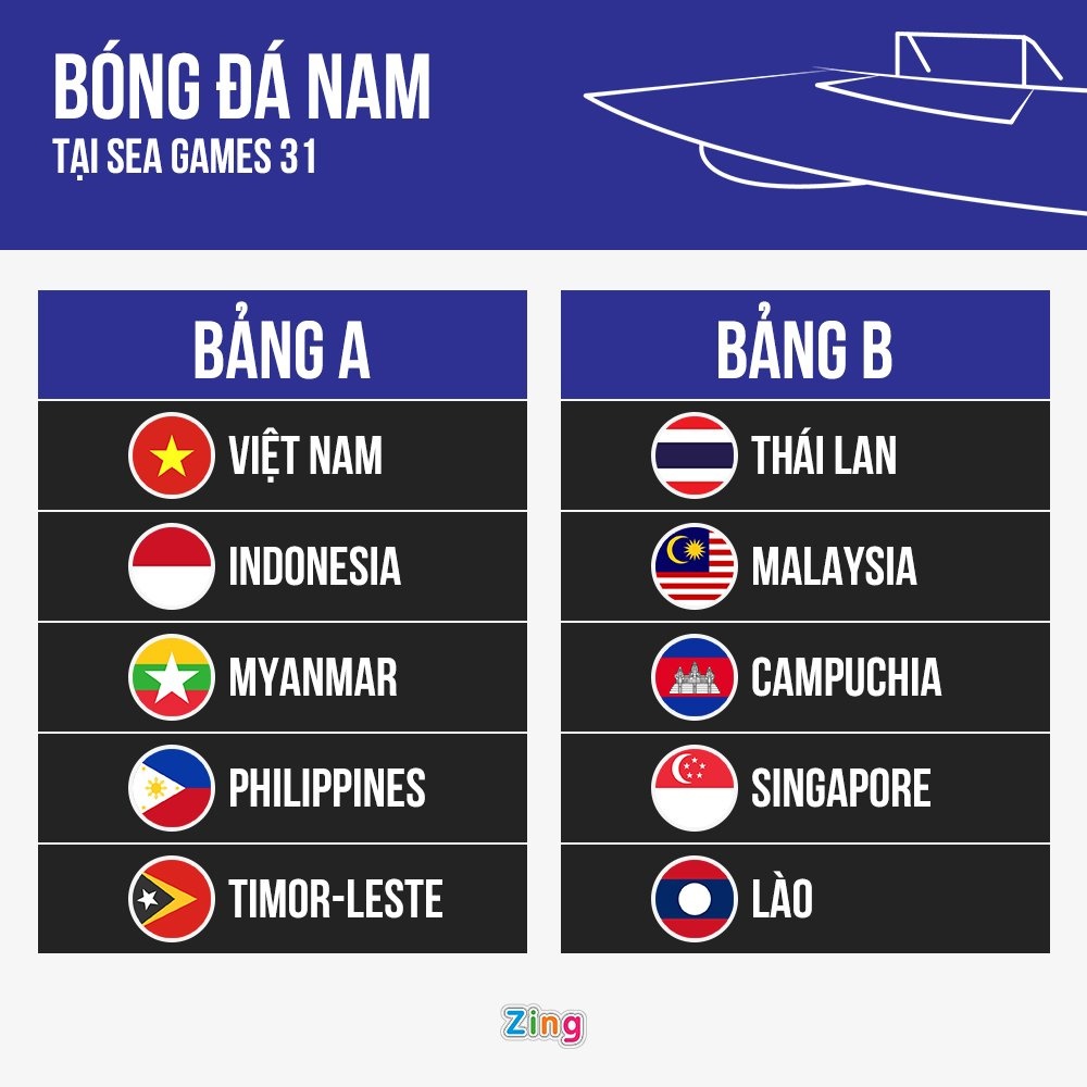 SEA Games 31 anh 2