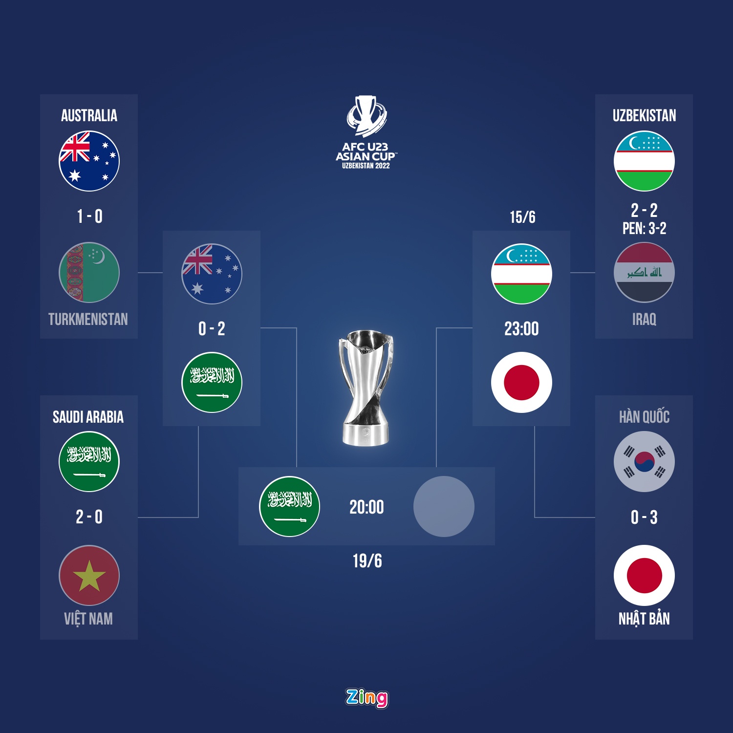 saudi arabia vs australia anh 2