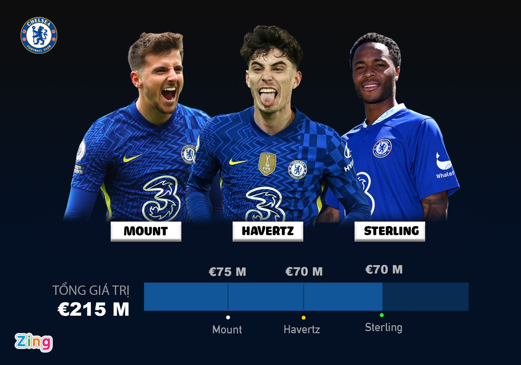 premier legue,  ngoai hang anh,  man city,  chelsea,  liverpool anh 5