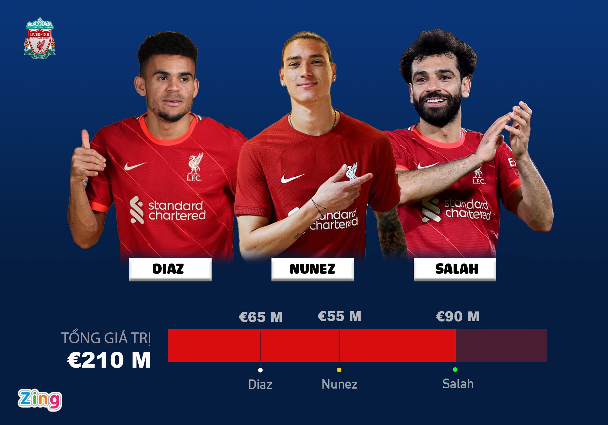 premier legue,  ngoai hang anh,  man city,  chelsea,  liverpool anh 3