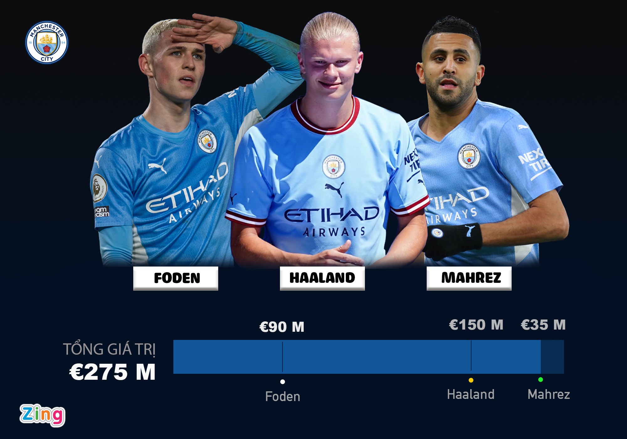 premier legue,  ngoai hang anh,  man city,  chelsea,  liverpool anh 6