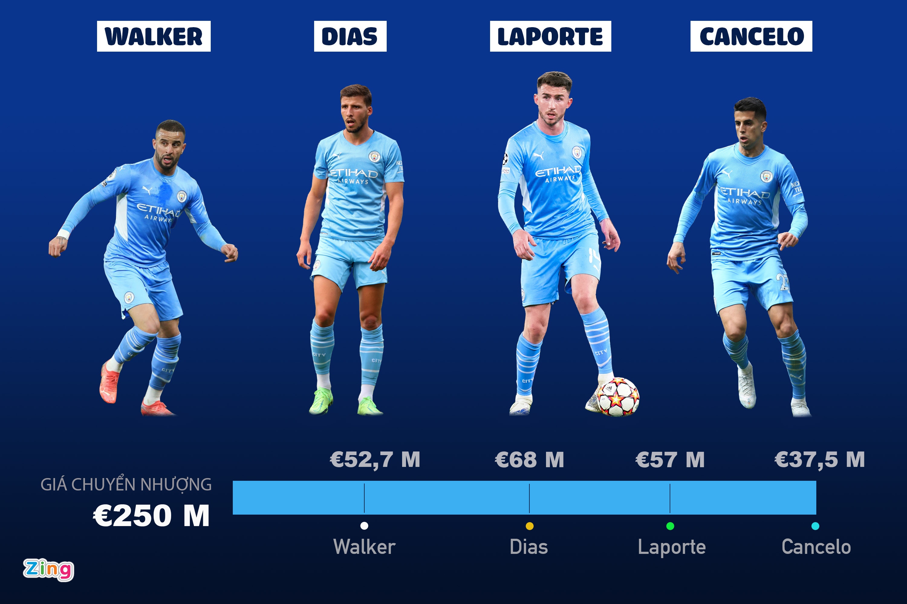 tin chuyen nhuong anh 2