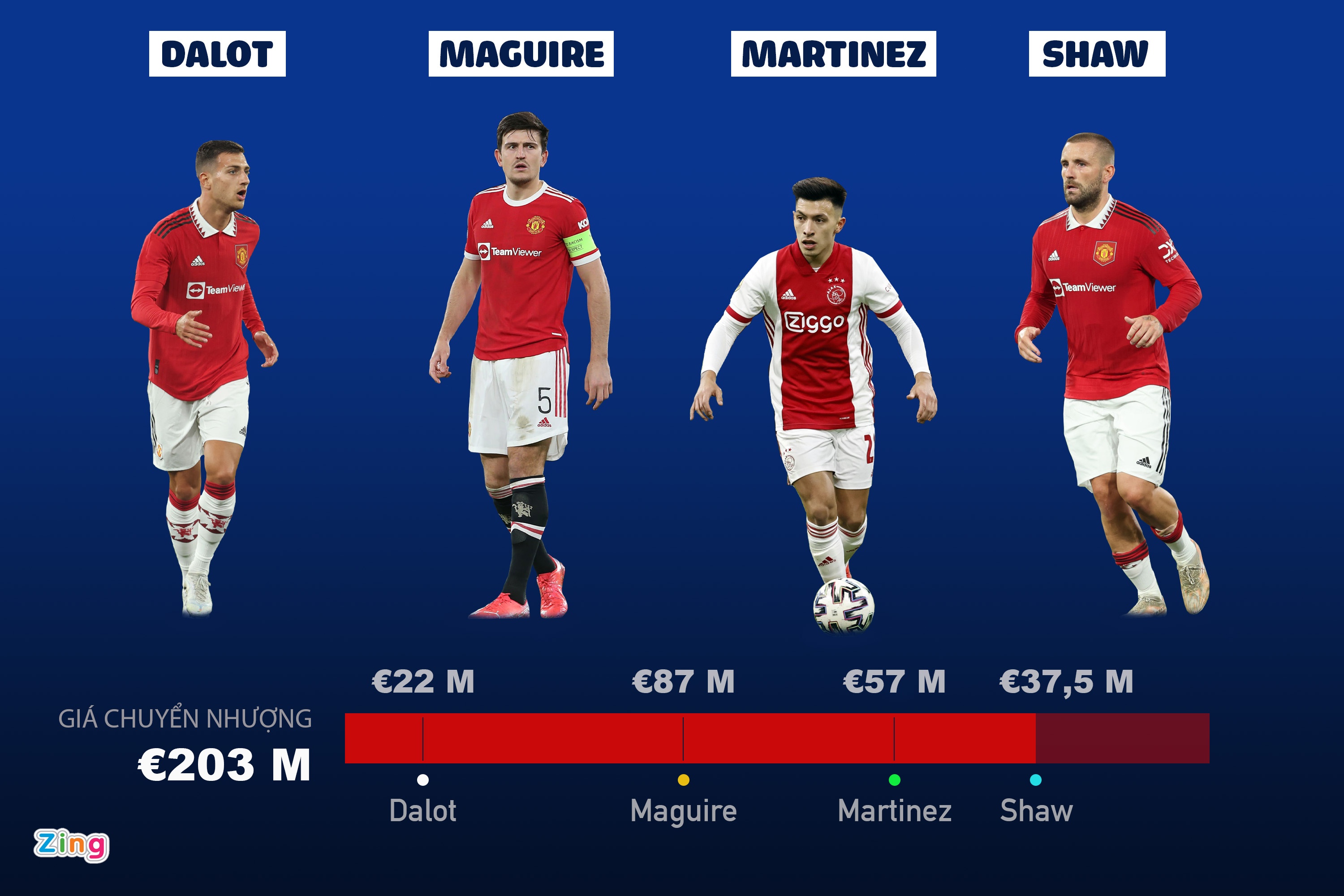 tin chuyen nhuong anh 3