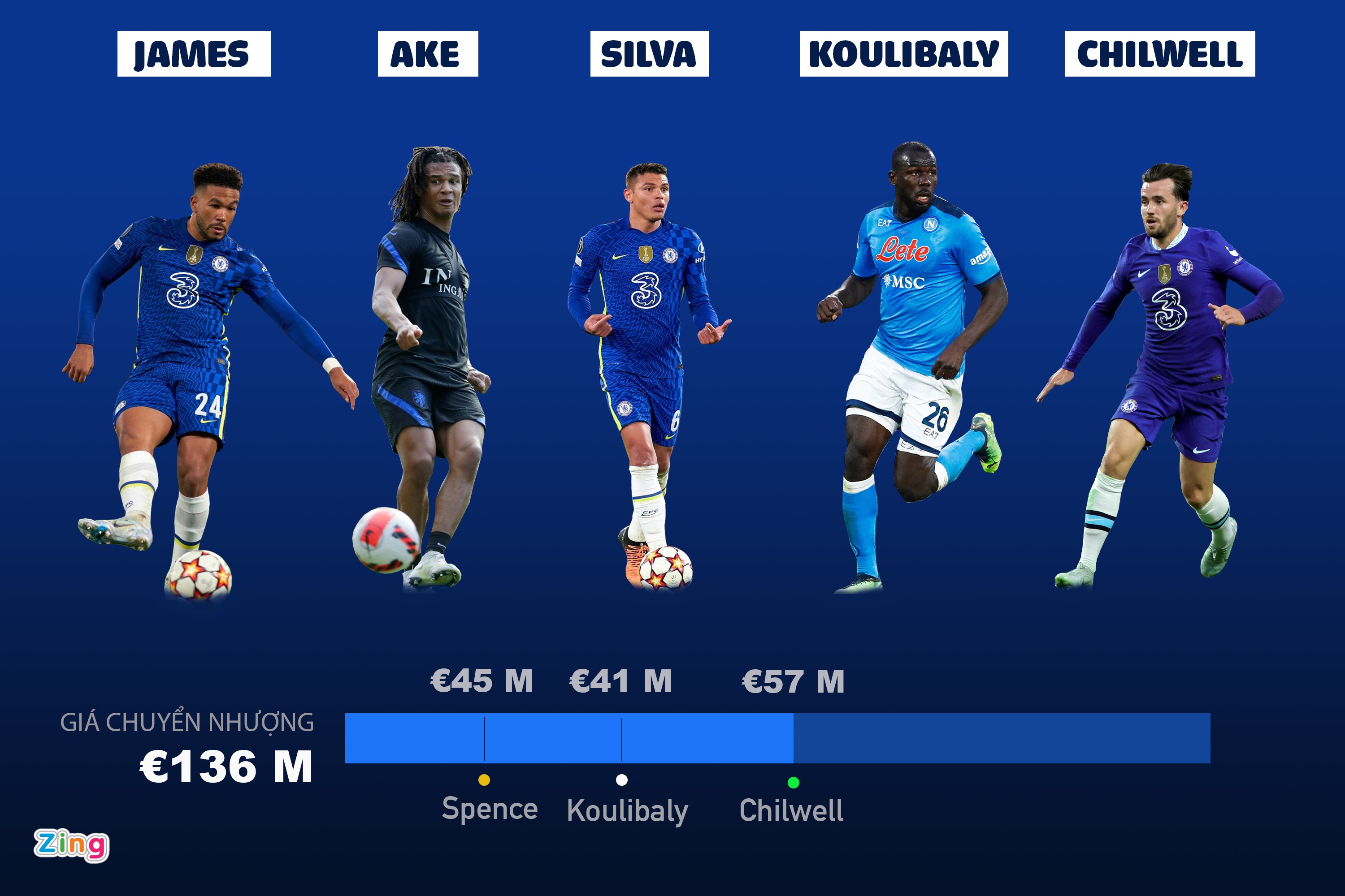 tin chuyen nhuong anh 4