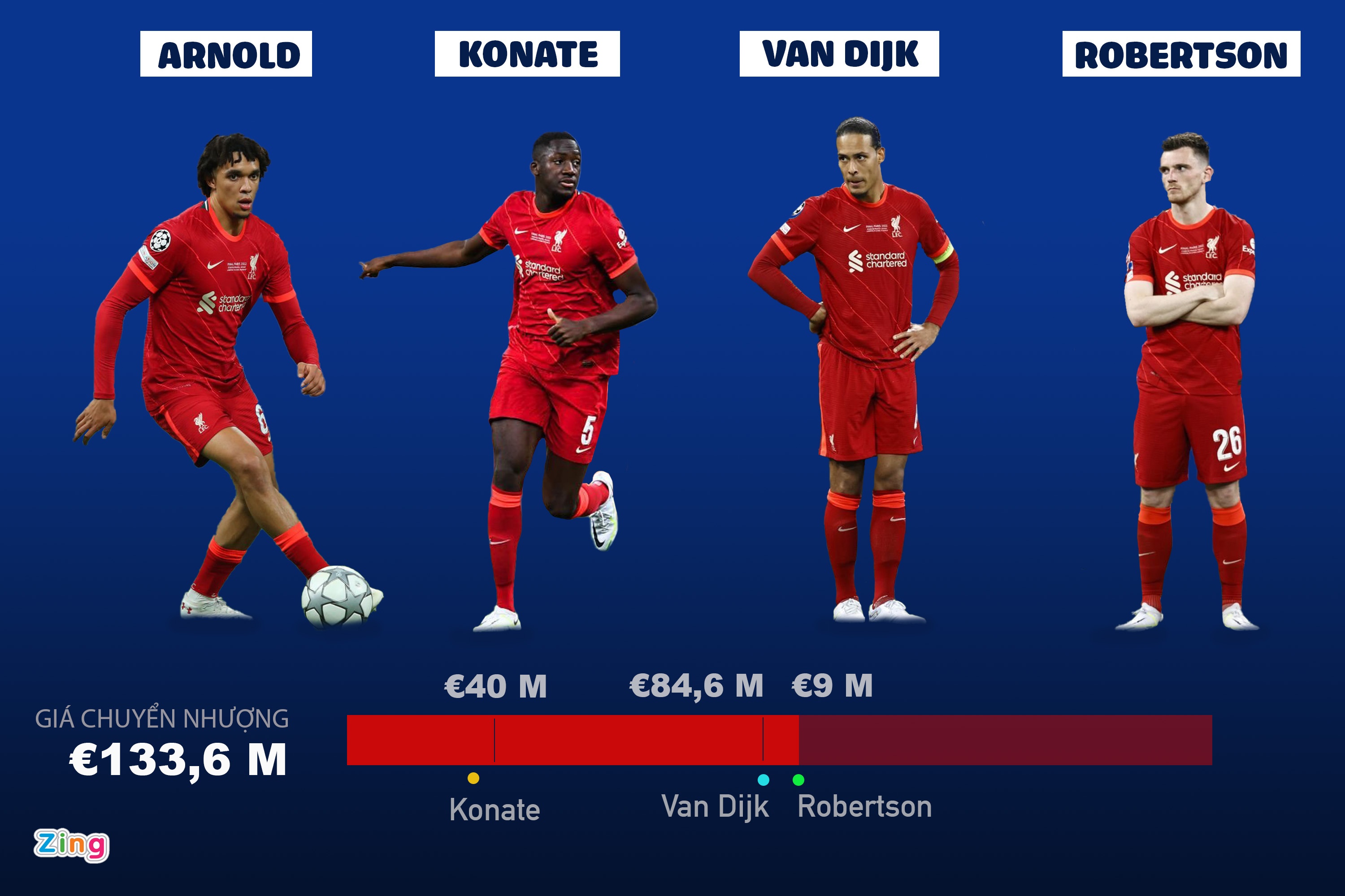 tin chuyen nhuong anh 5