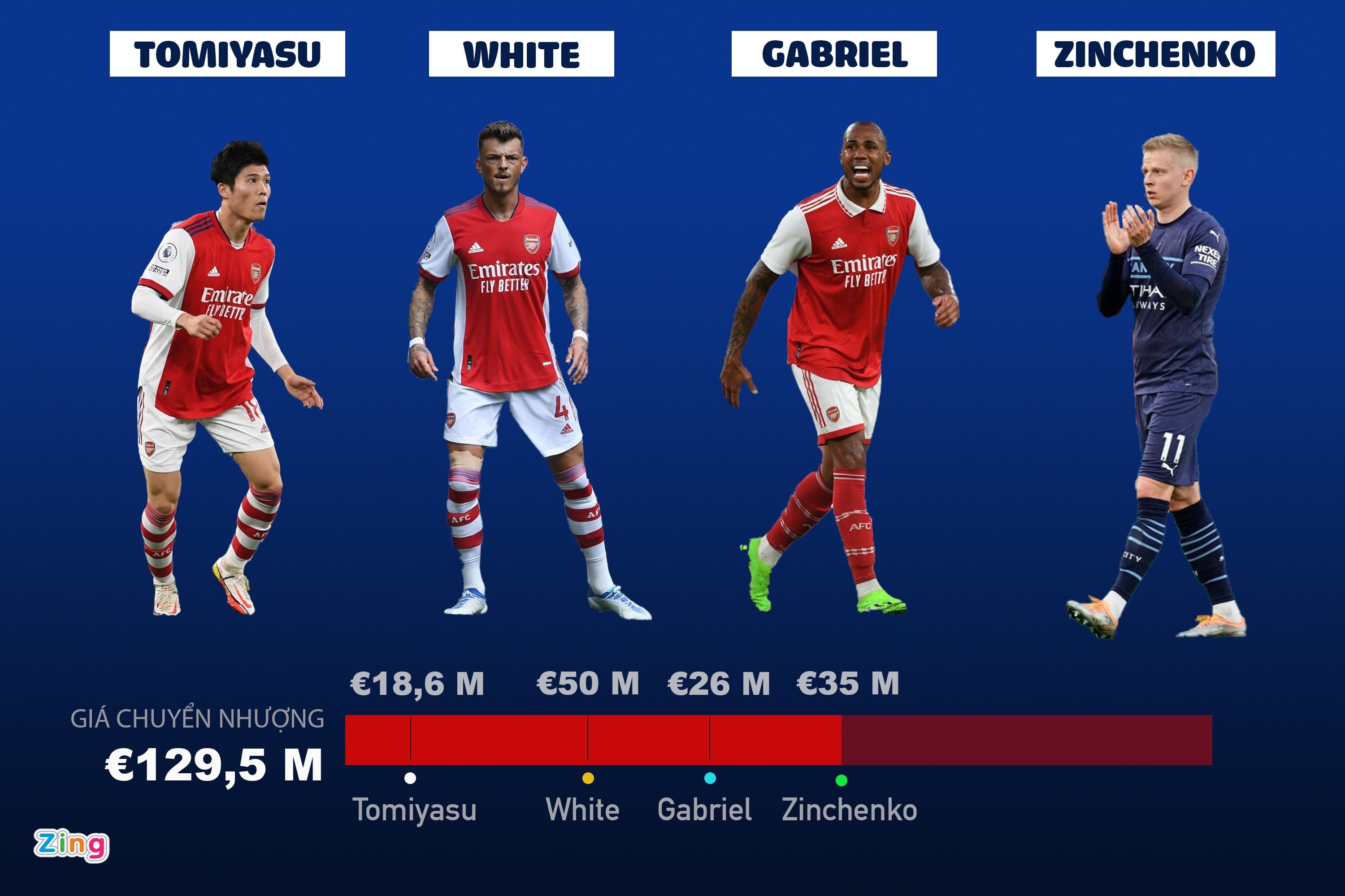 tin chuyen nhuong anh 6