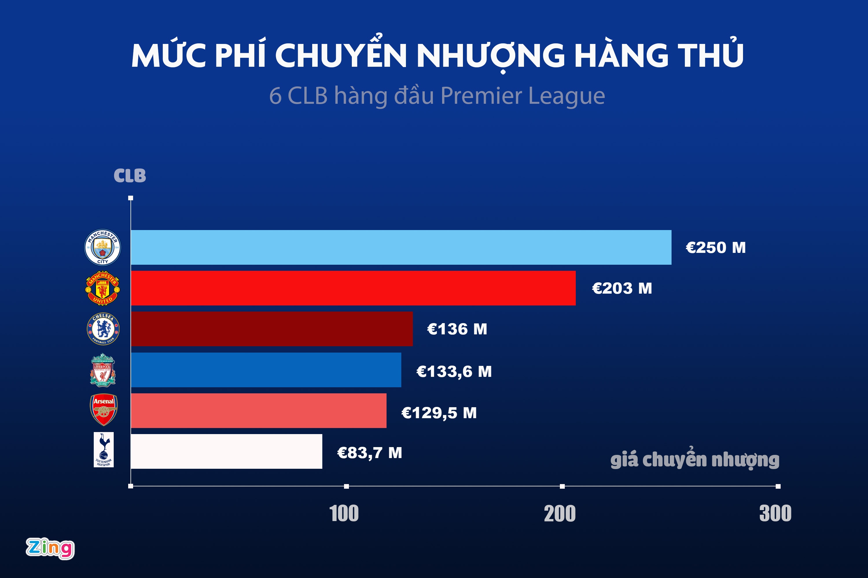 tin chuyen nhuong anh 1