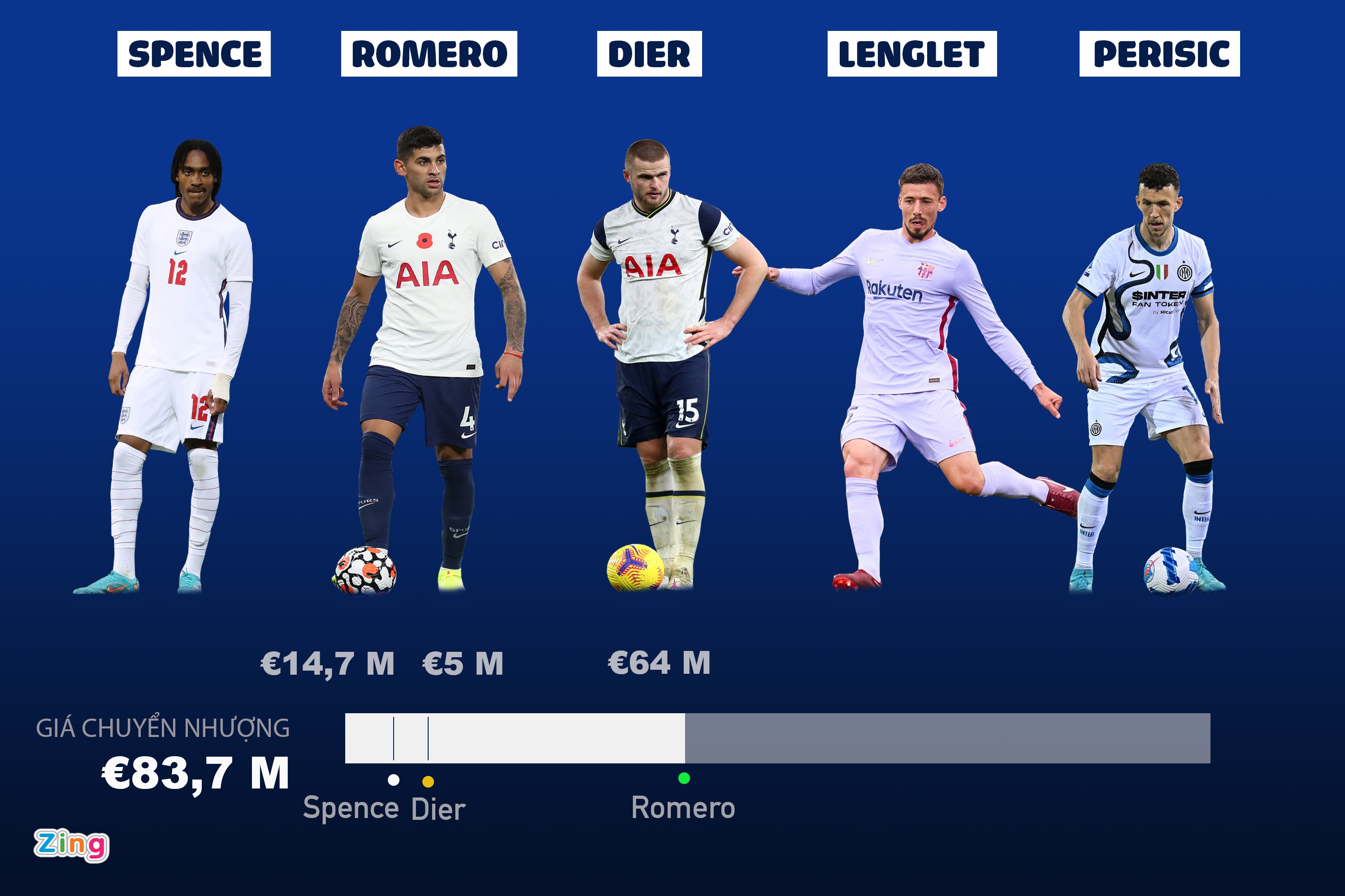 tin chuyen nhuong anh 7