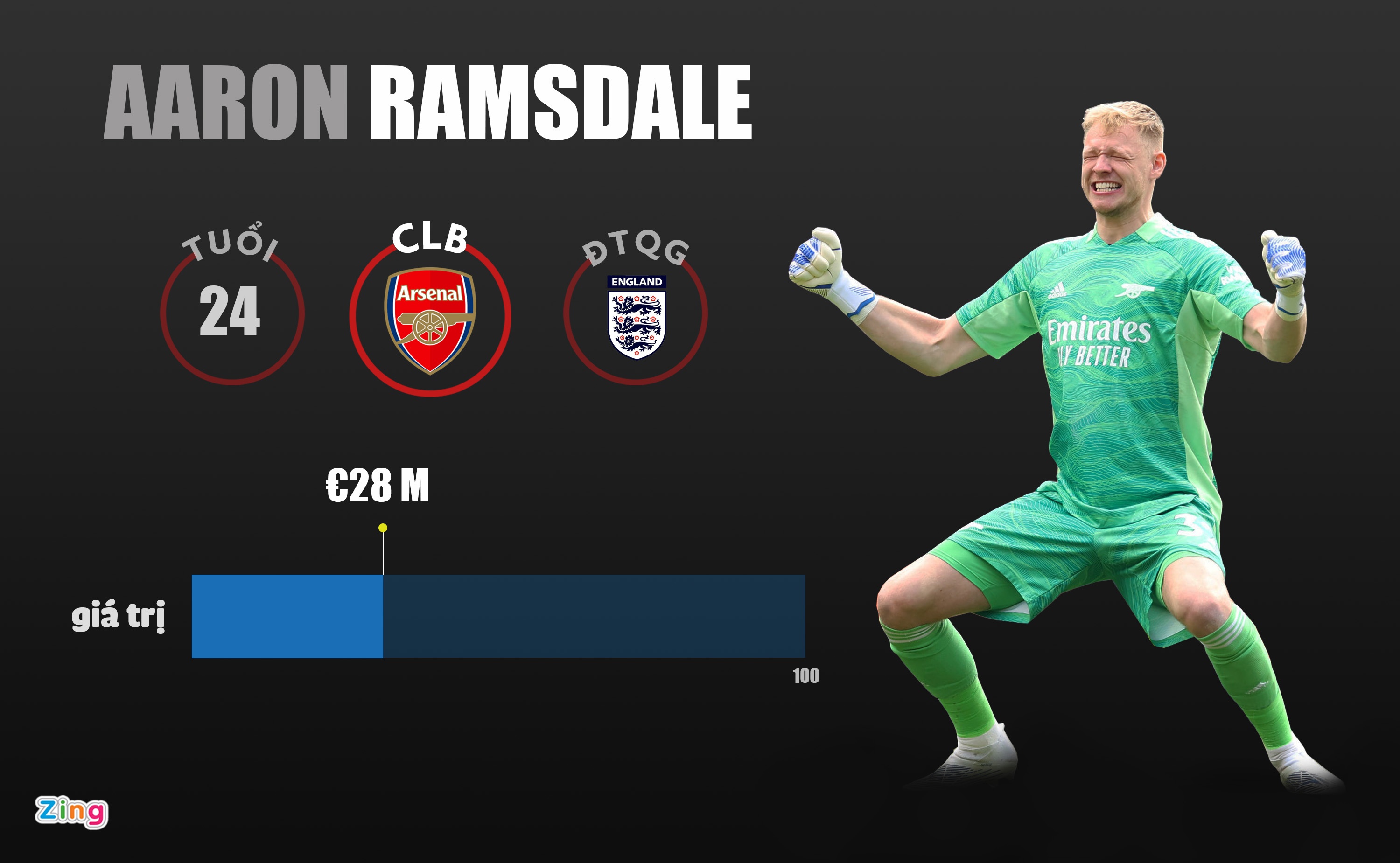 tin chuyen nhuong anh 2