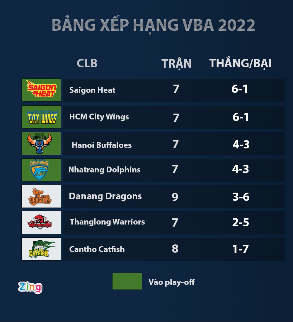 VBA 2022,  Hanoi Buffaloes,  Nhatrang Dolphins anh 2