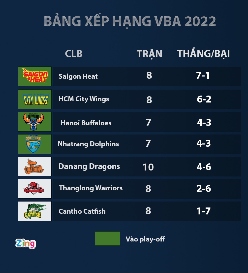 Madarious Gibbs,  Saigon Heat,  Hochiminh City Wings anh 2