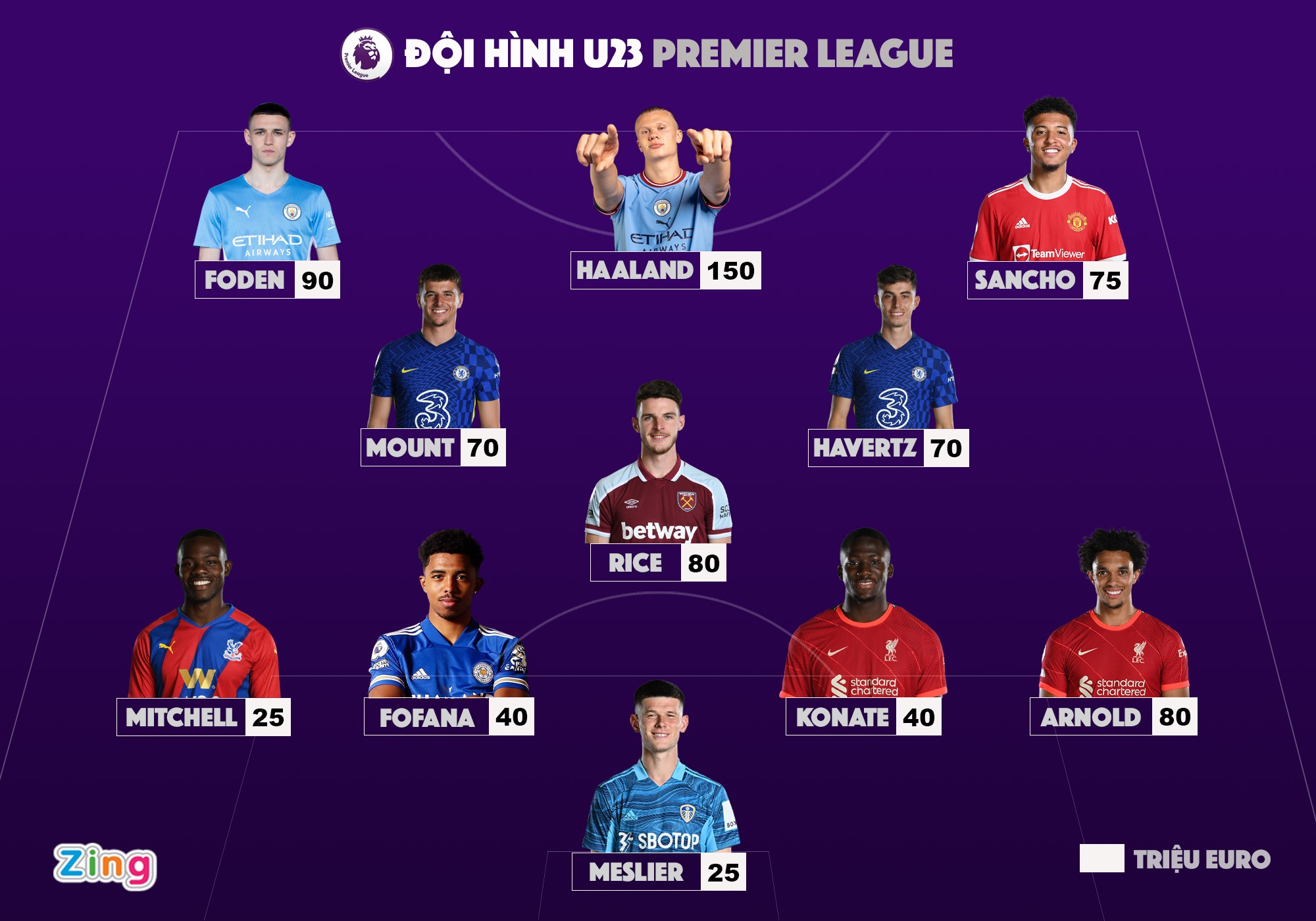 MU vs brighton anh 1