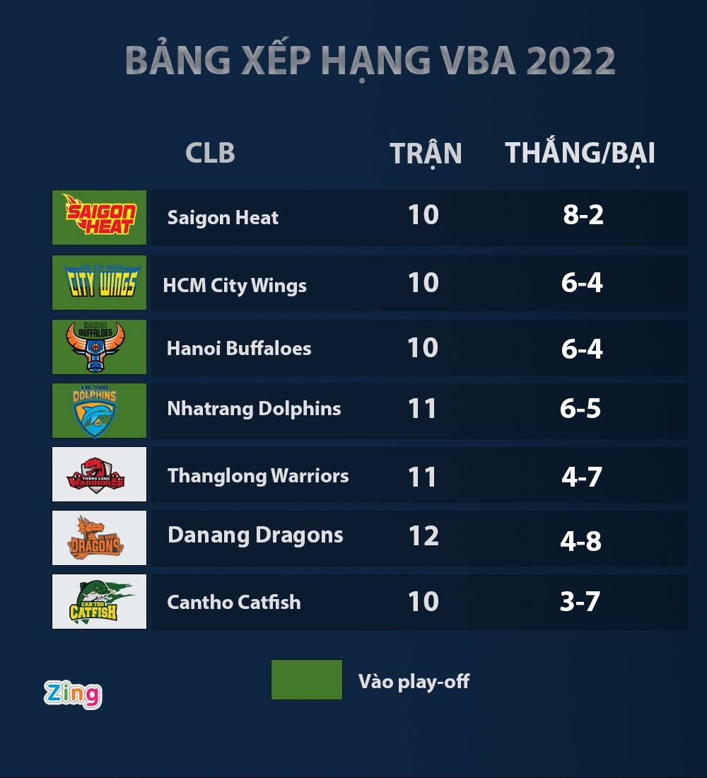 Hanoi Buffaloes,  Shane Henry,  Tam Dinh anh 2