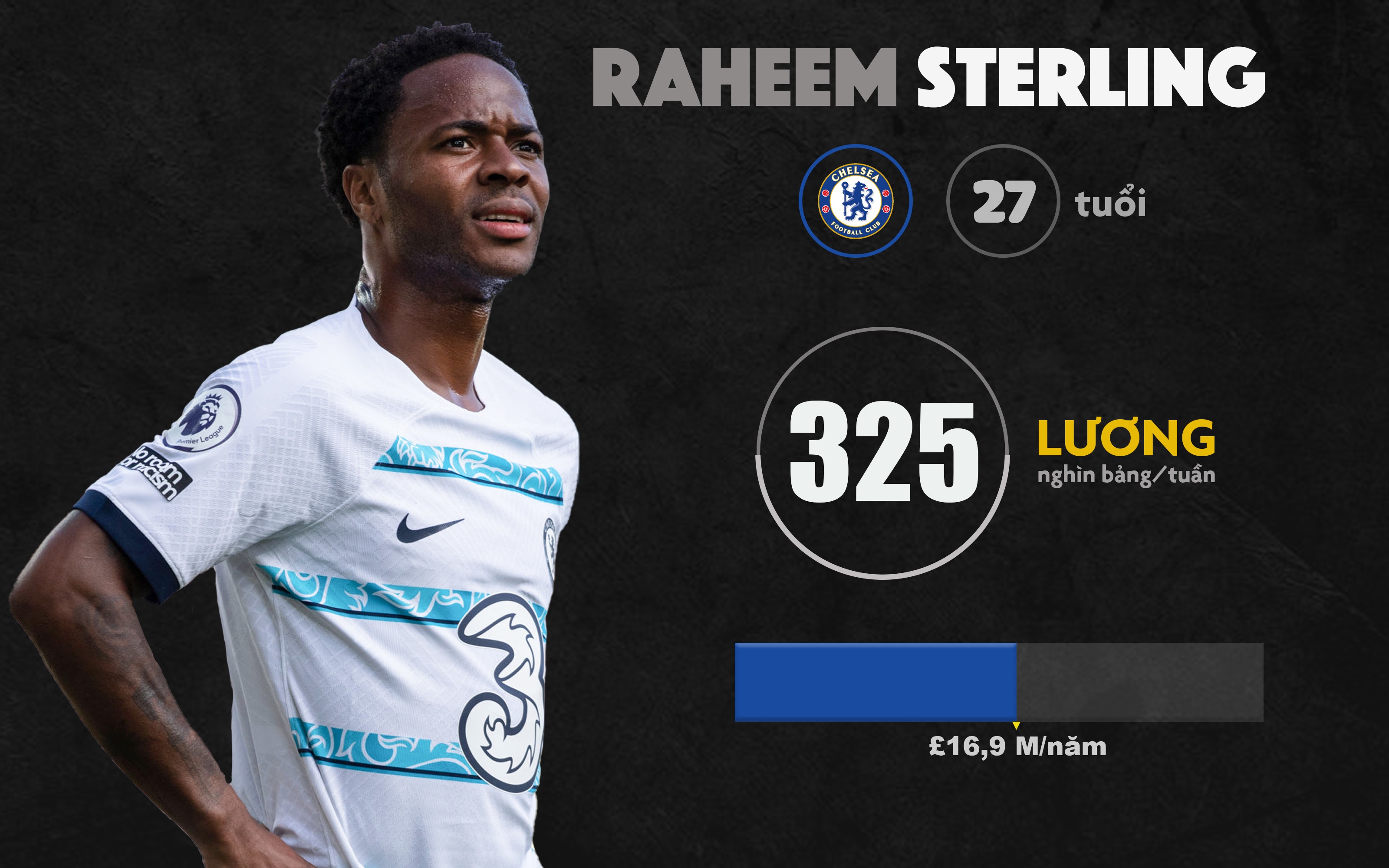 premier league anh 3