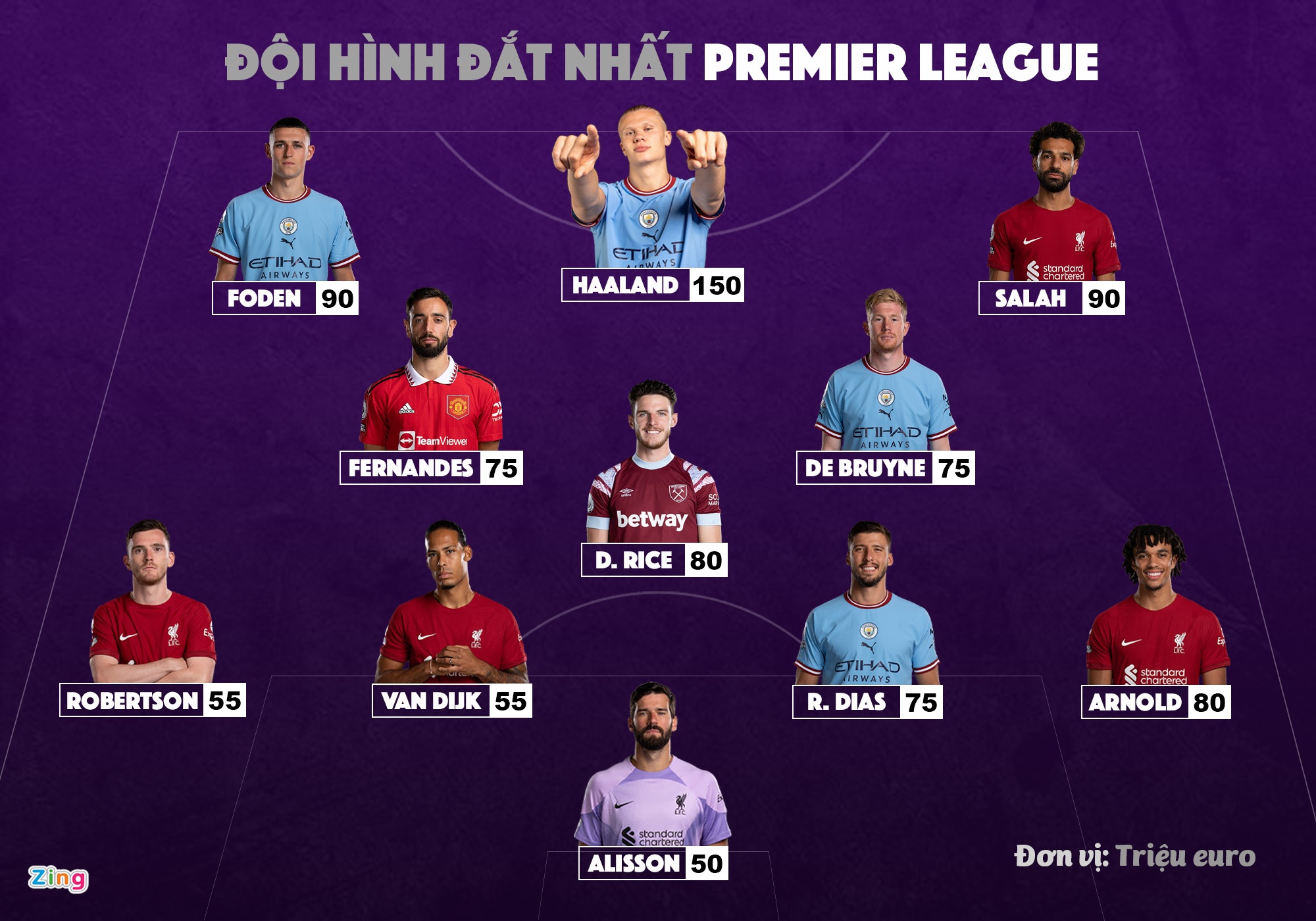 premier league anh 1