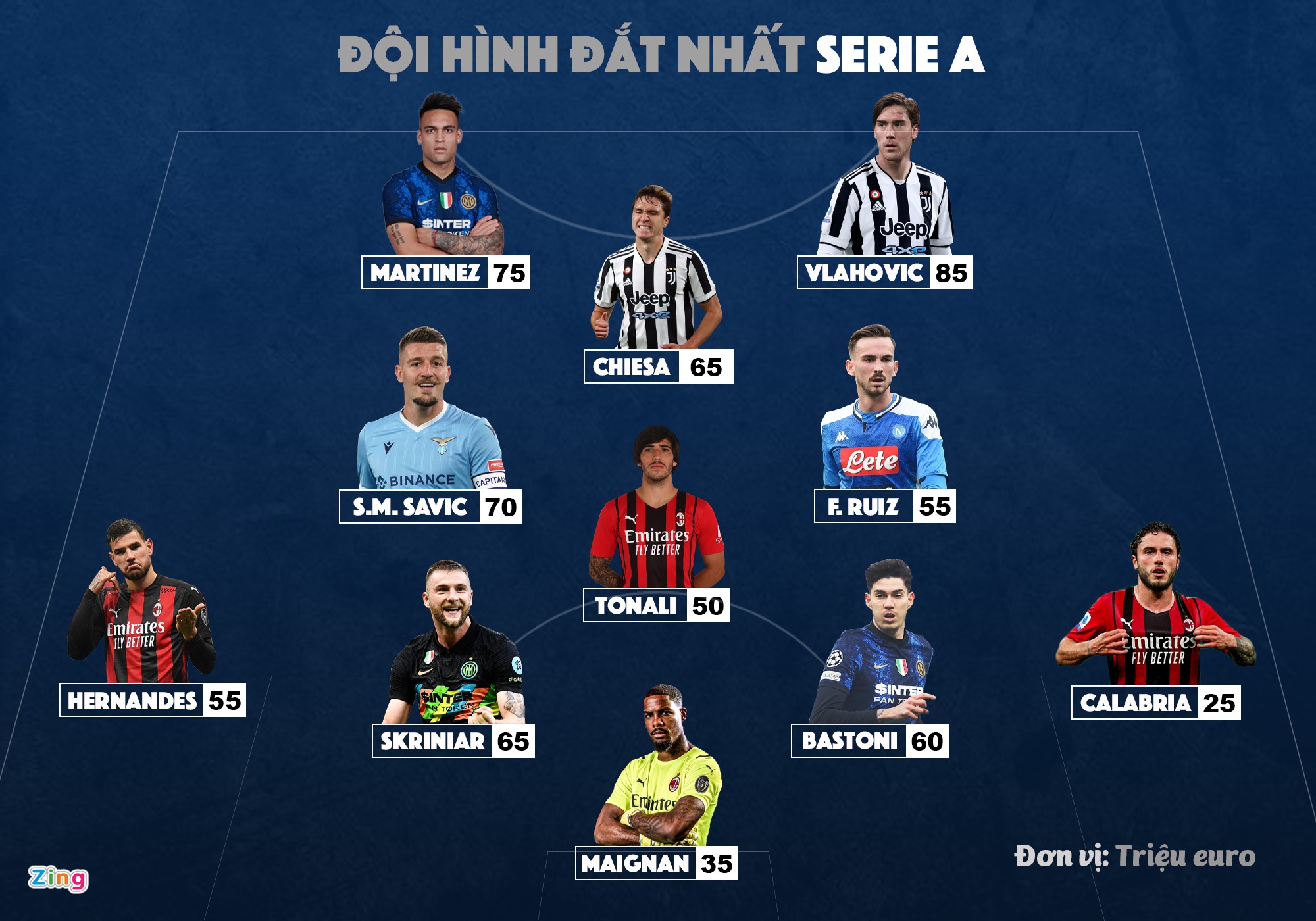 premier league anh 5