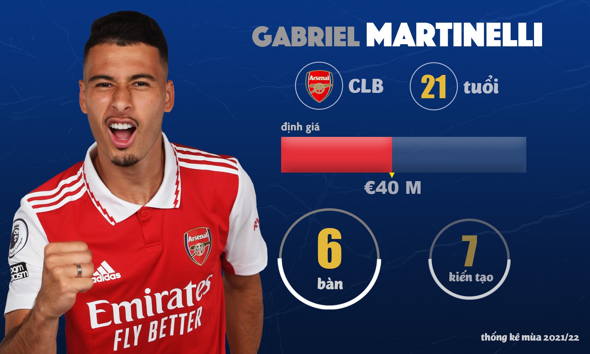 tin chuyen nhuong anh 1