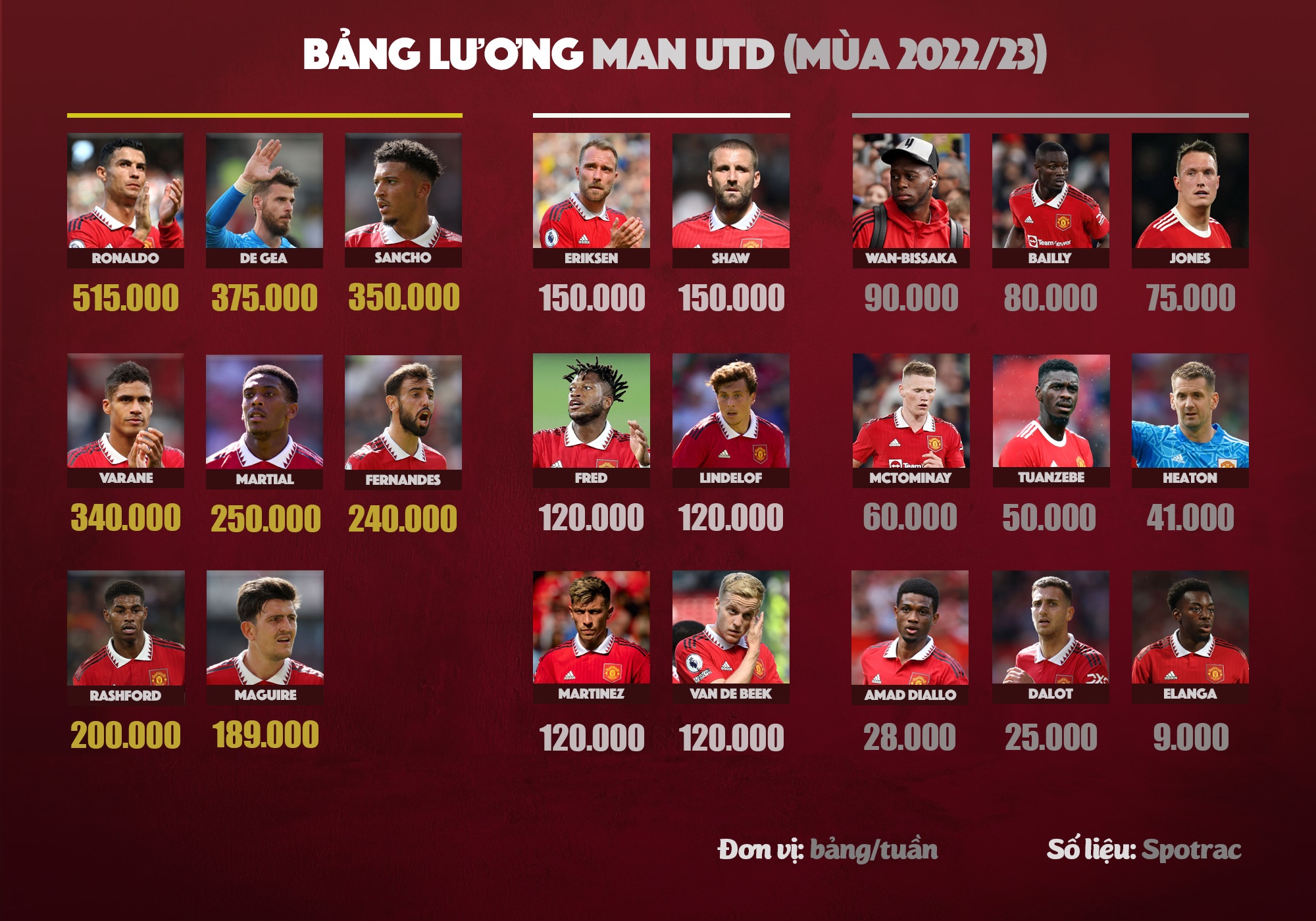 Man utd anh 2