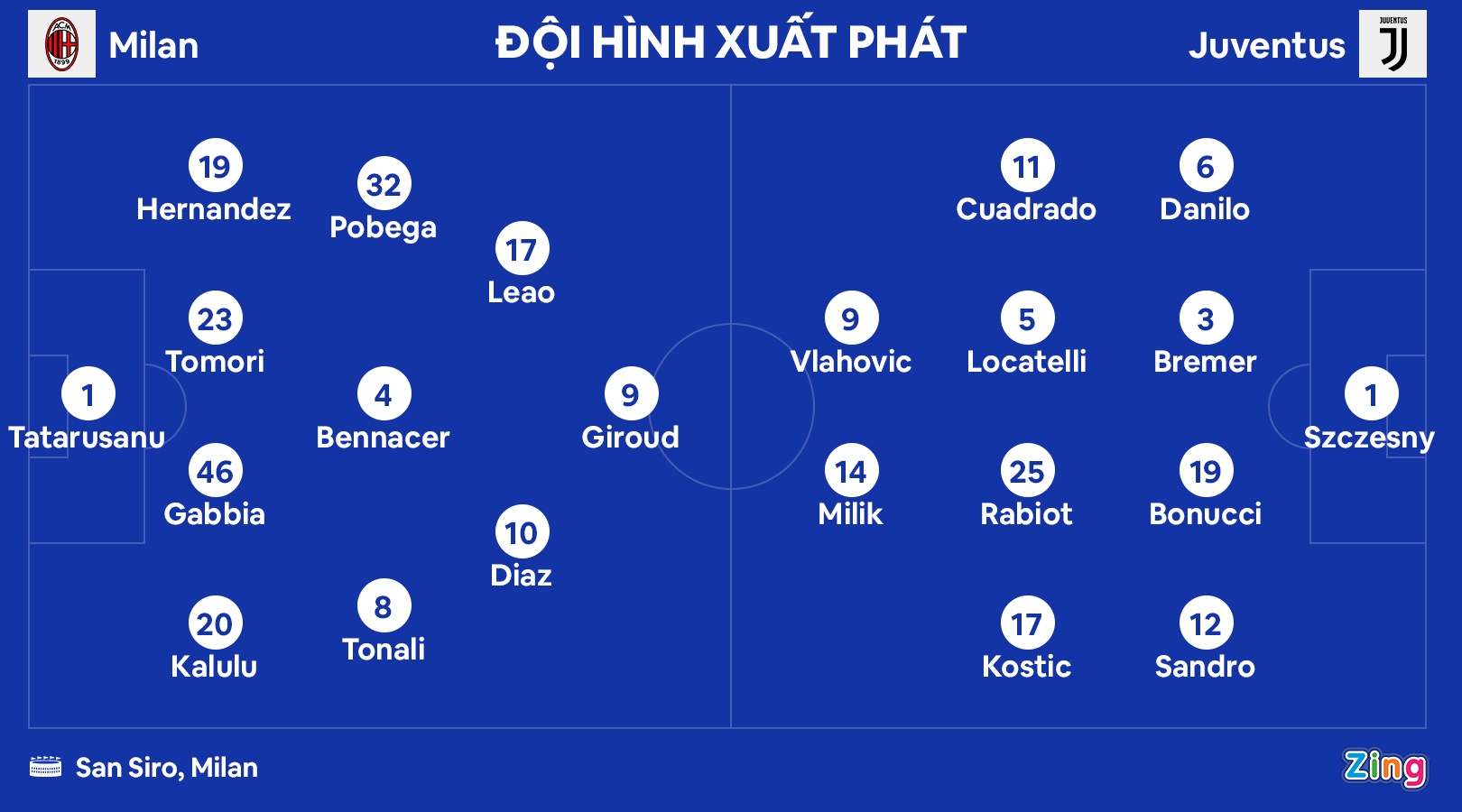 Milan vs Juventus anh 11