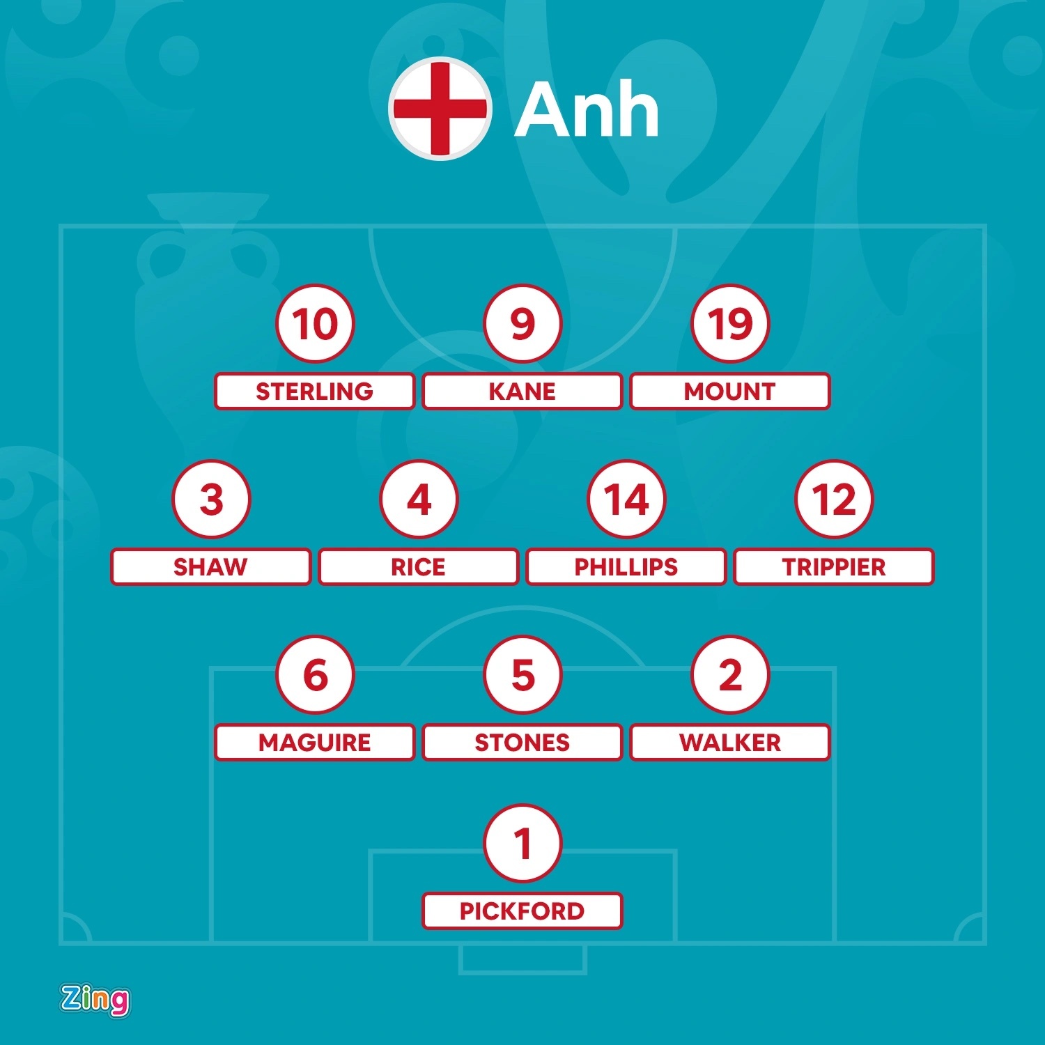 World Cup 2022 anh 1