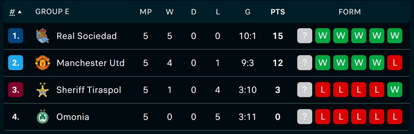 Ronaldo Man Utd anh 1