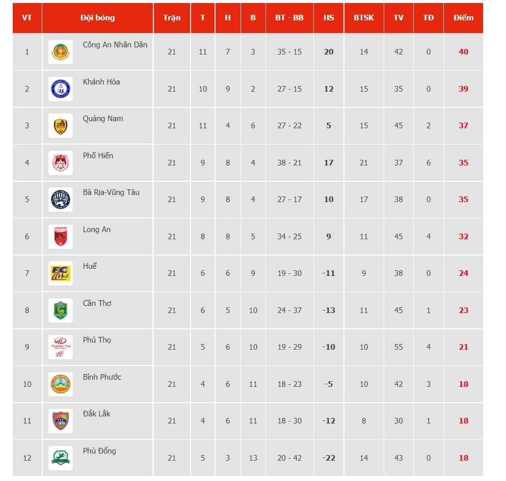 khanh hoa thang hang anh 2