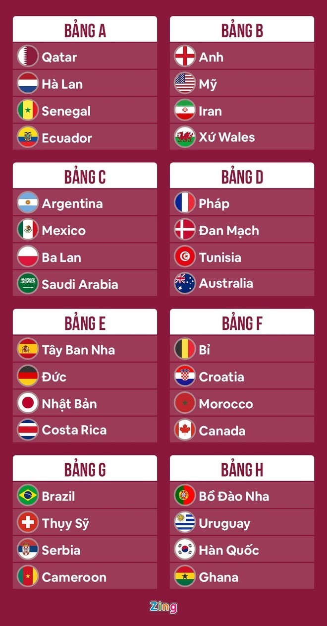 World Cup 2022 anh 1