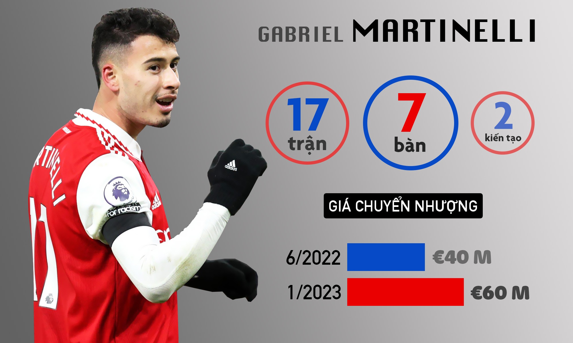 premier league anh 6