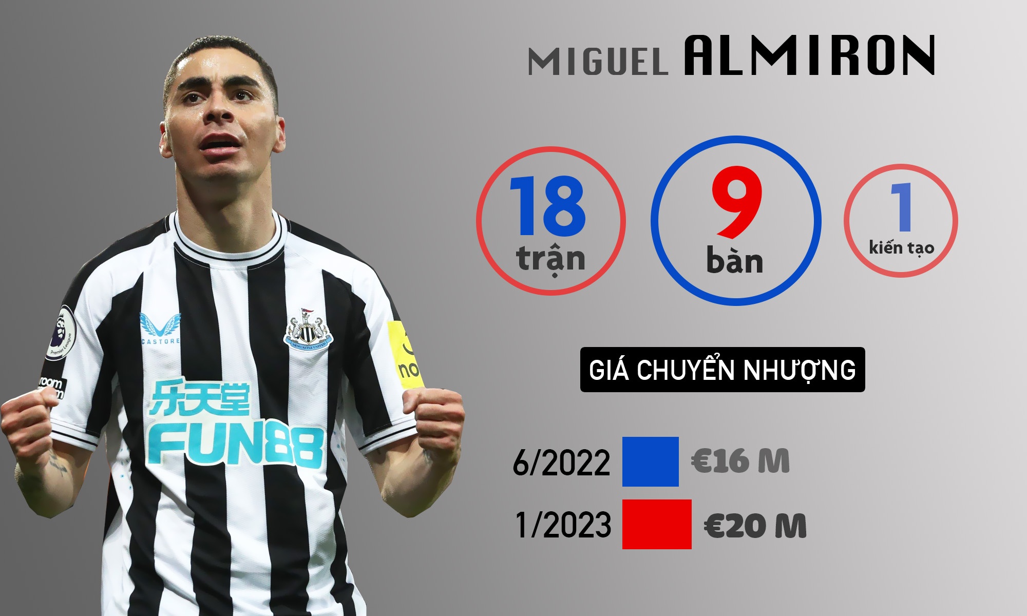 premier league anh 3