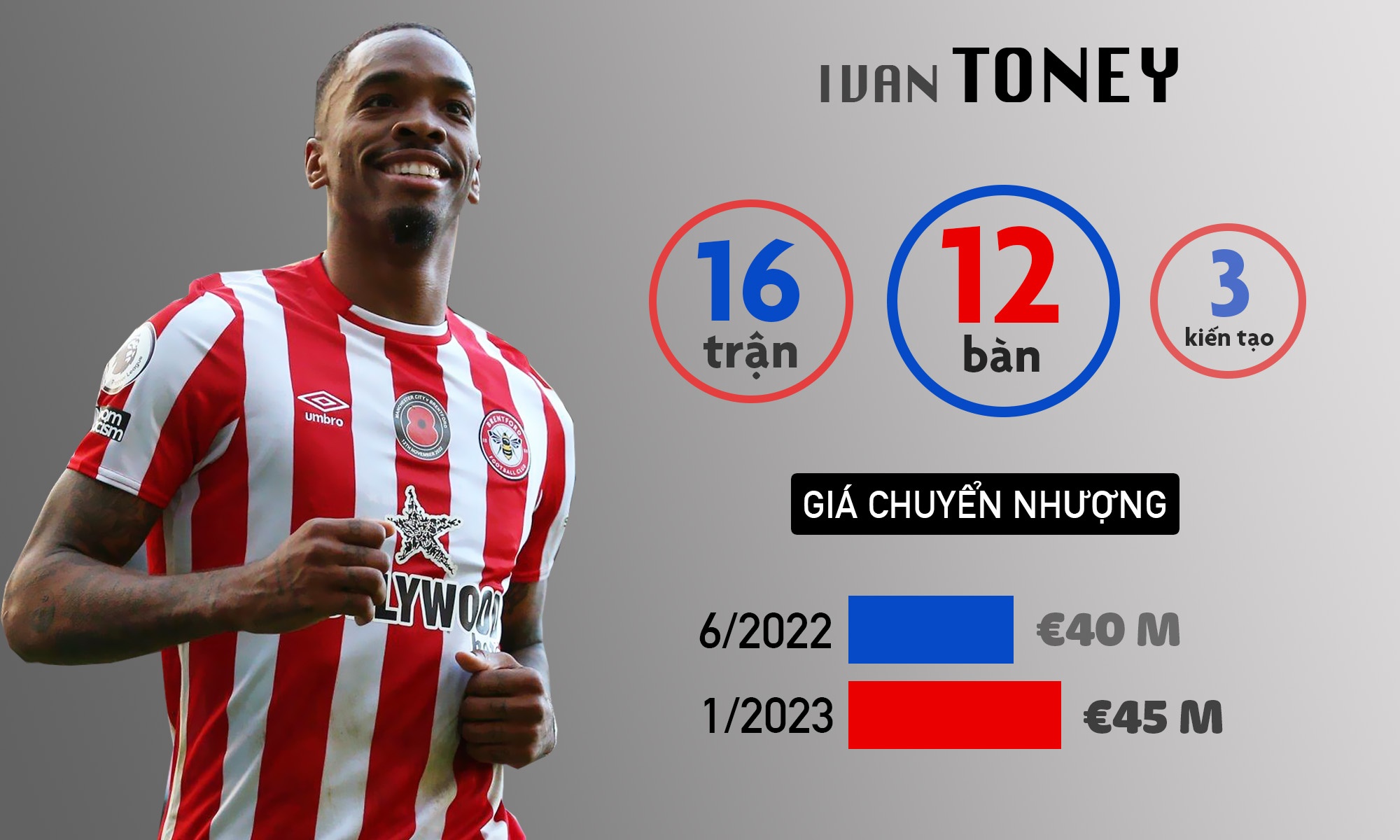 premier league anh 5