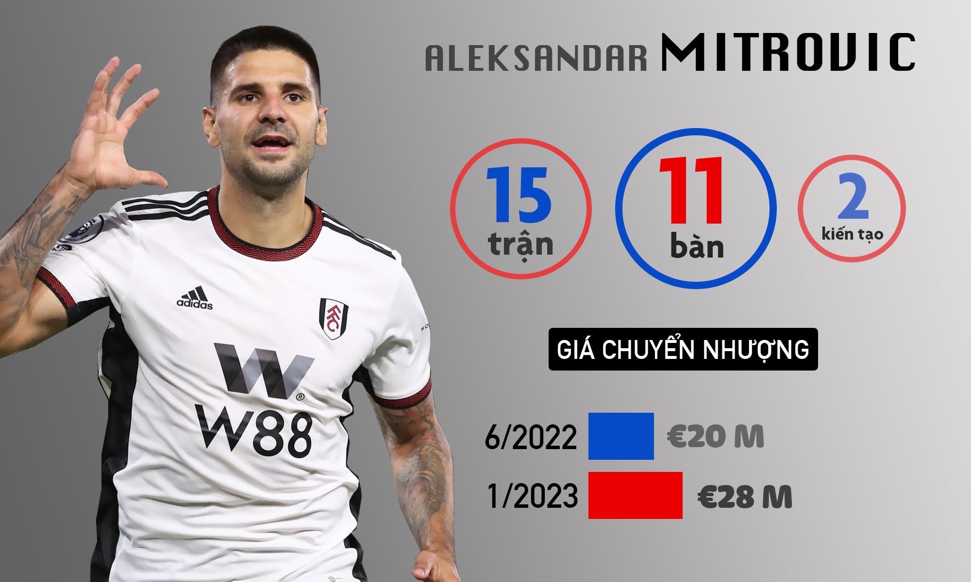 premier league anh 4