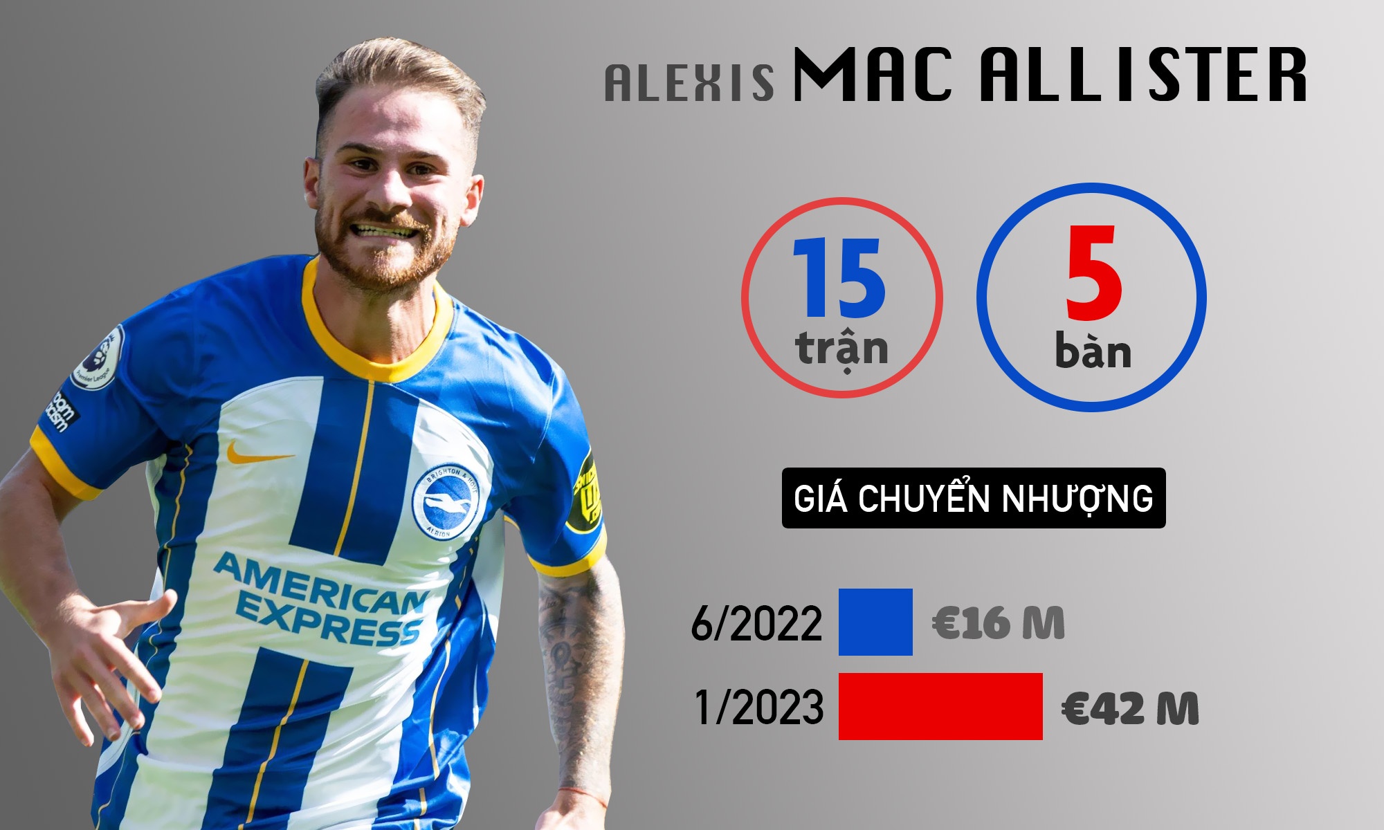 premier league anh 2