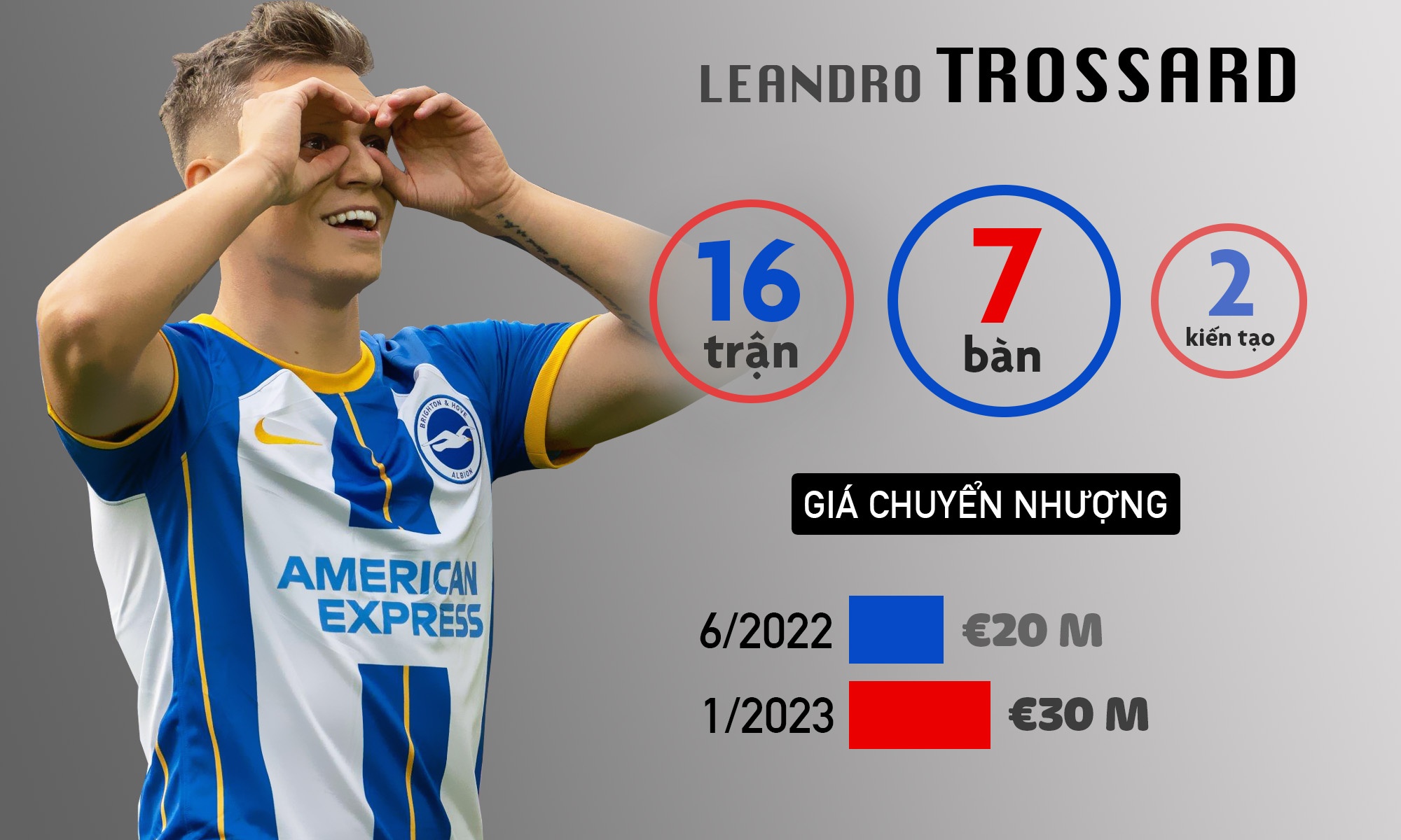 premier league anh 1