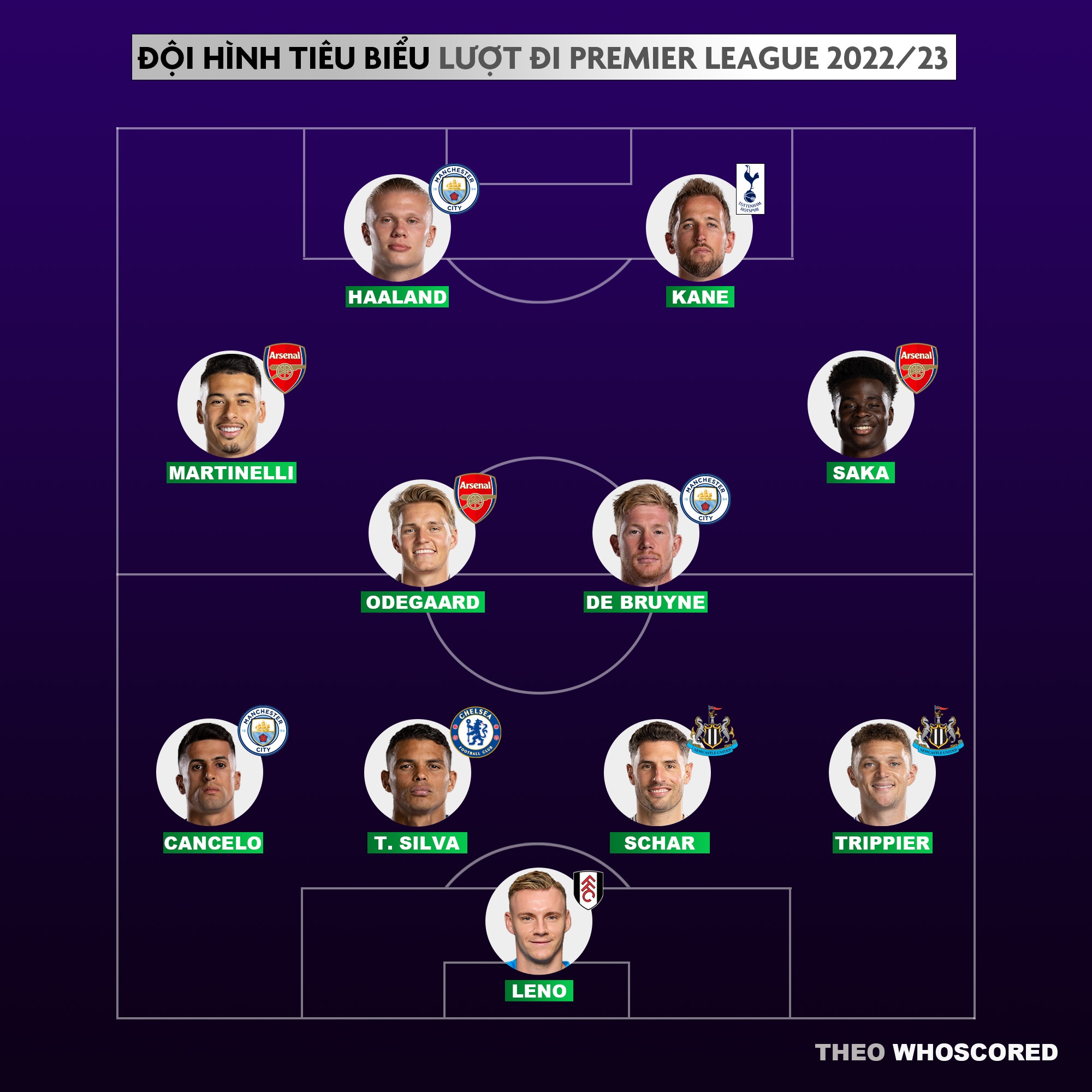 Premier League anh 1